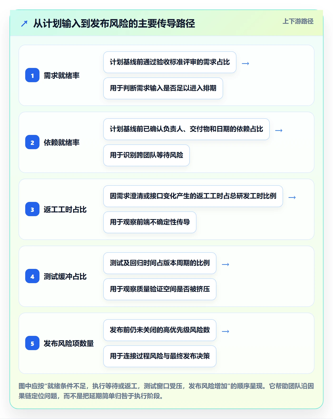 版本计划流程与规范：研发团队版本管理数据分析关键指标