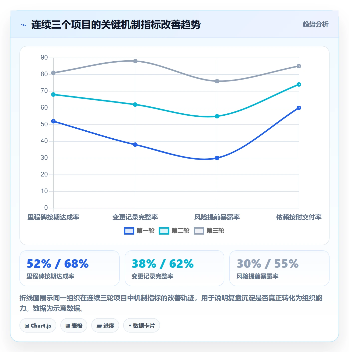 项目目标项目目标教程:跨部门团队落地方案,避坑指南
