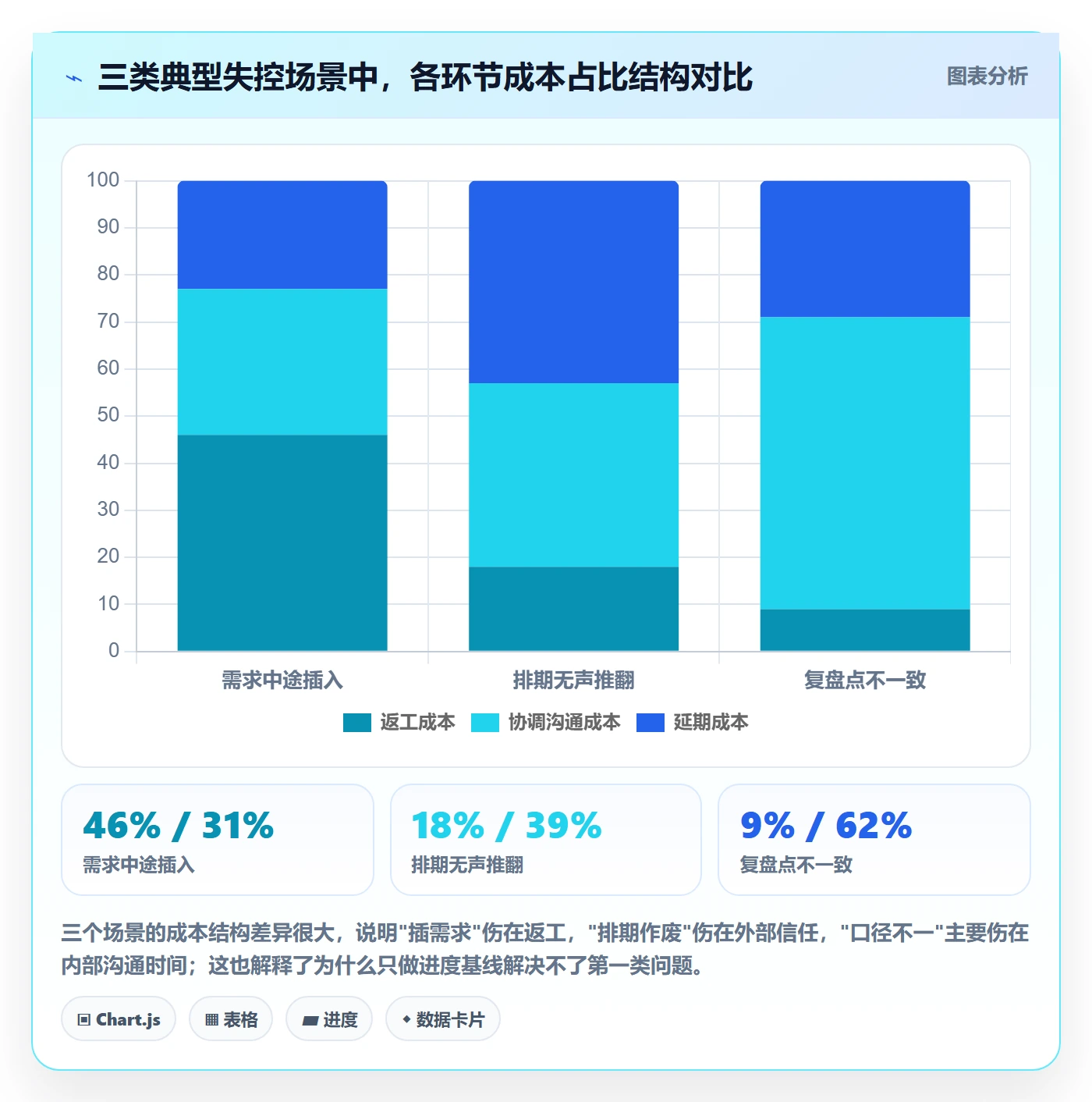 项目规划计划基线全流程：研发团队实操方法与一文讲清