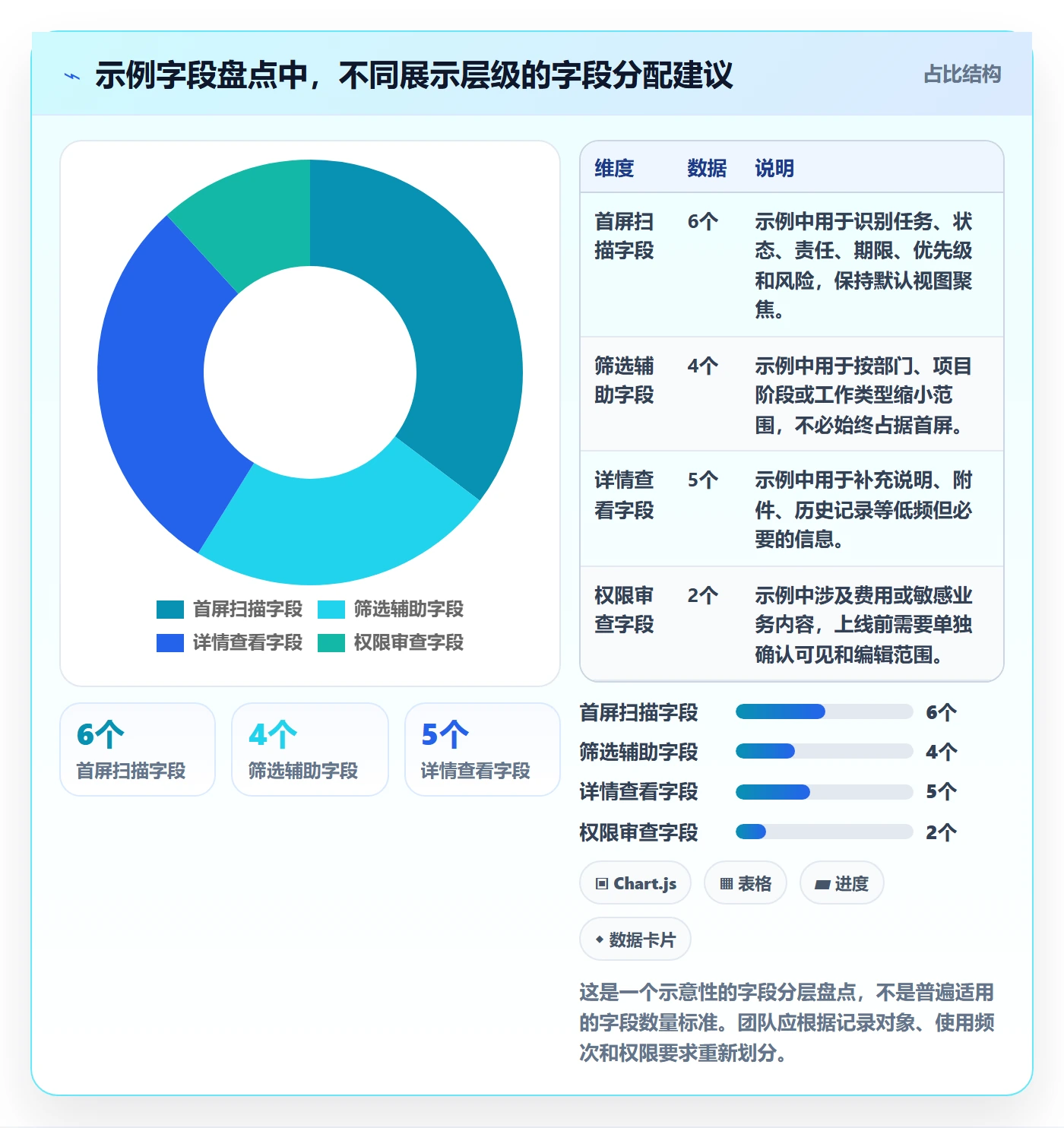 列表视图如何做好字段配置？企业管理者入门指南与操作步骤