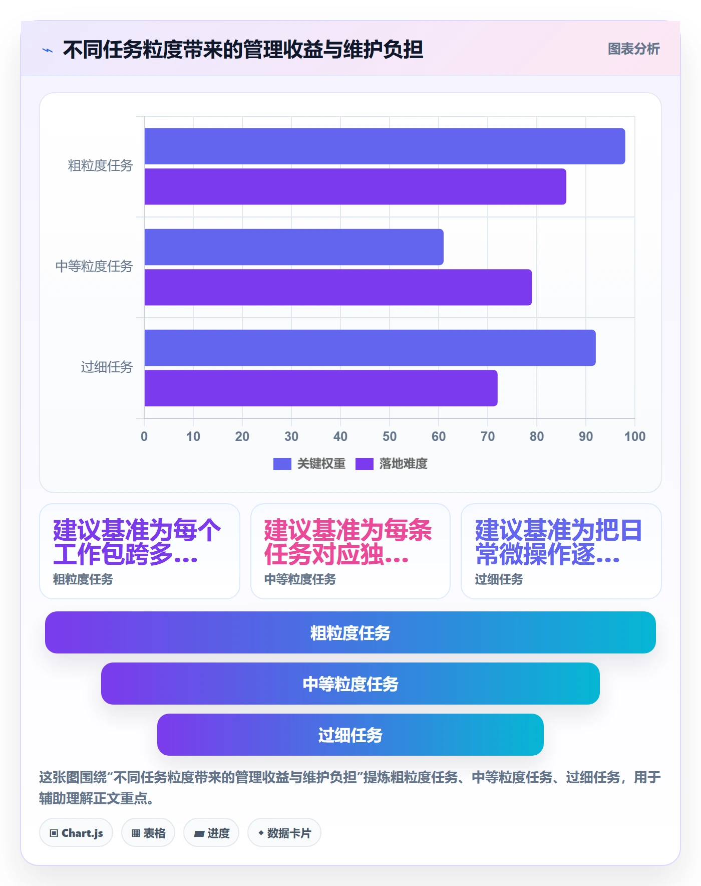 任务条最佳实践:跨部门团队甘特图制度设计,常见问题