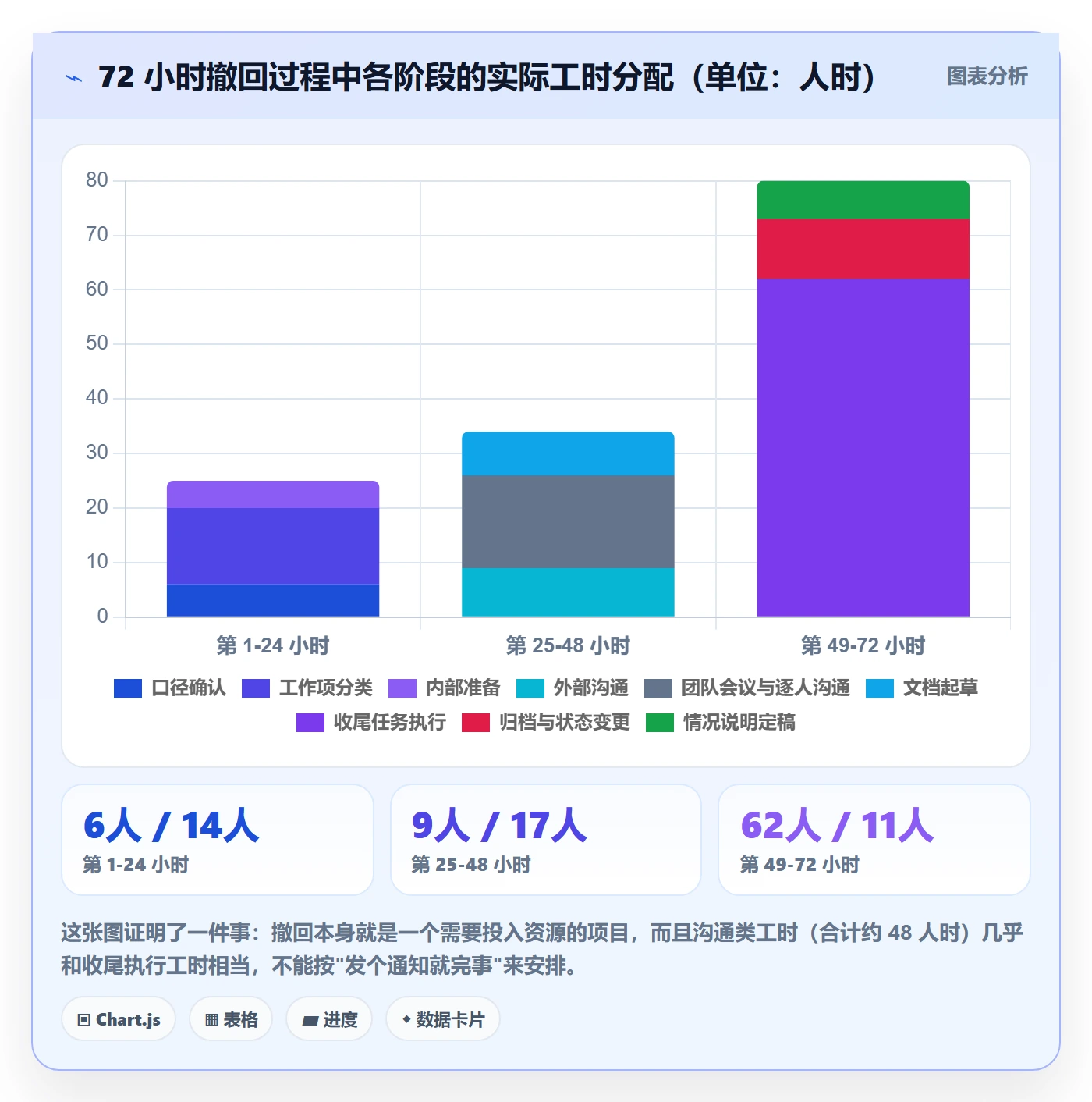 取消落地方案:项目负责人开展任务执行的入门指南案例解析