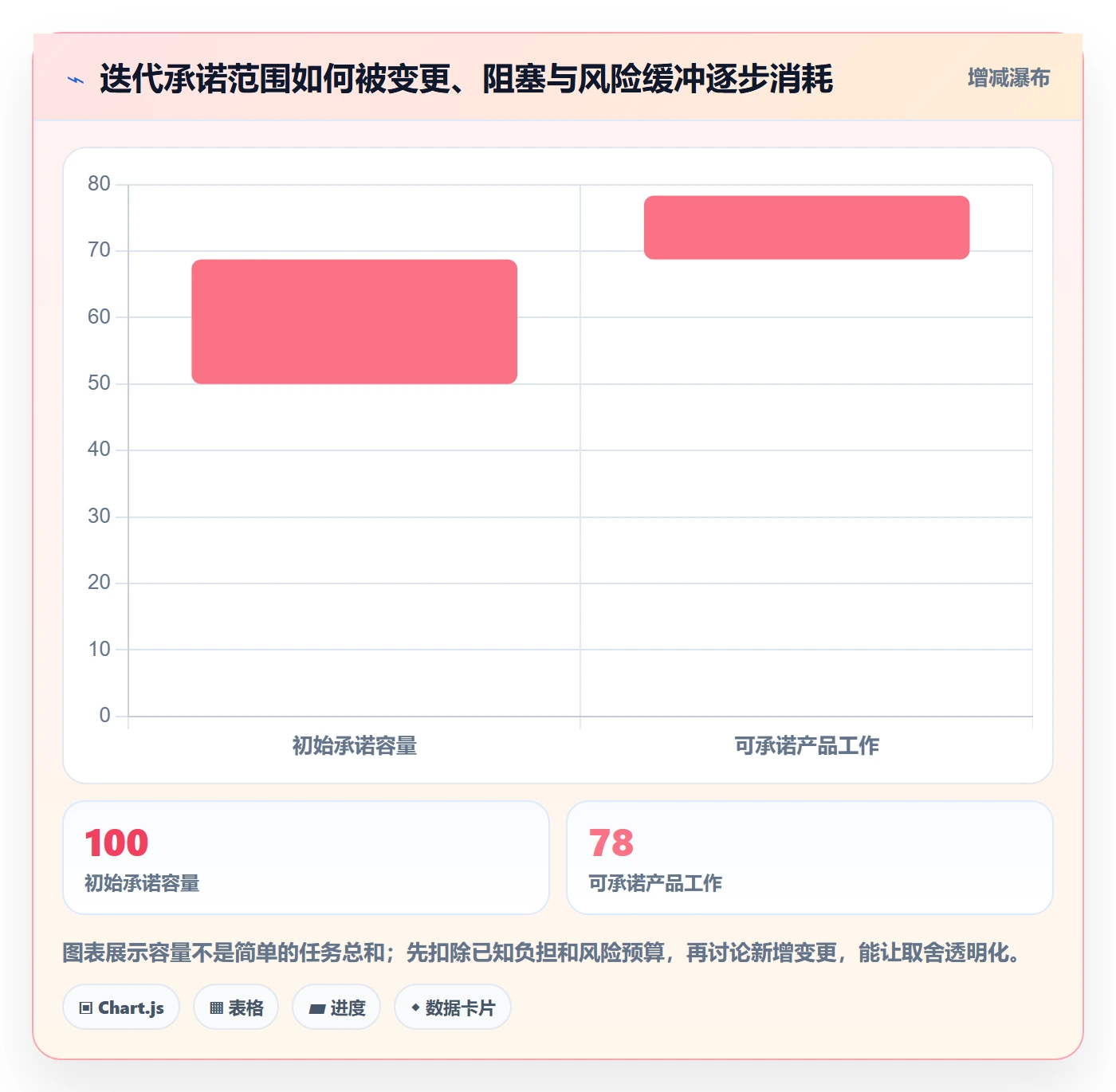 Sprint落地方案:产品经理开展迭代管理的风险控制案例解析