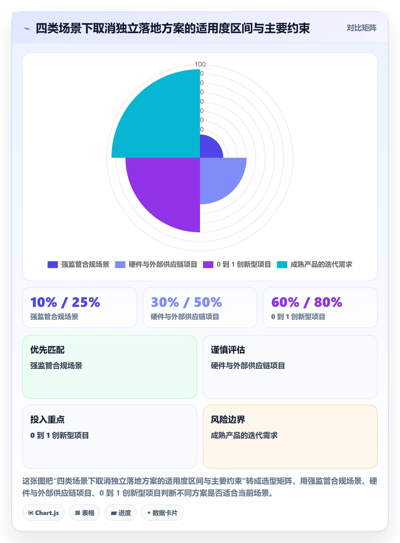 取消落地方案：产品经理开展任务执行的效率提升案例解析