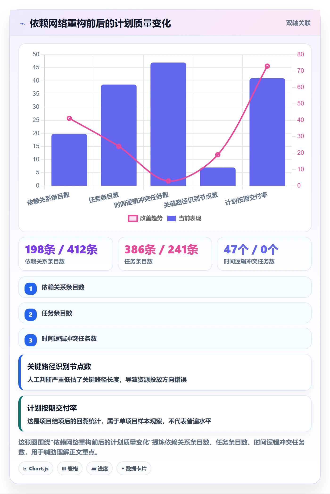 后置任务怎么做?项目经理实操方法:任务依赖从0到1