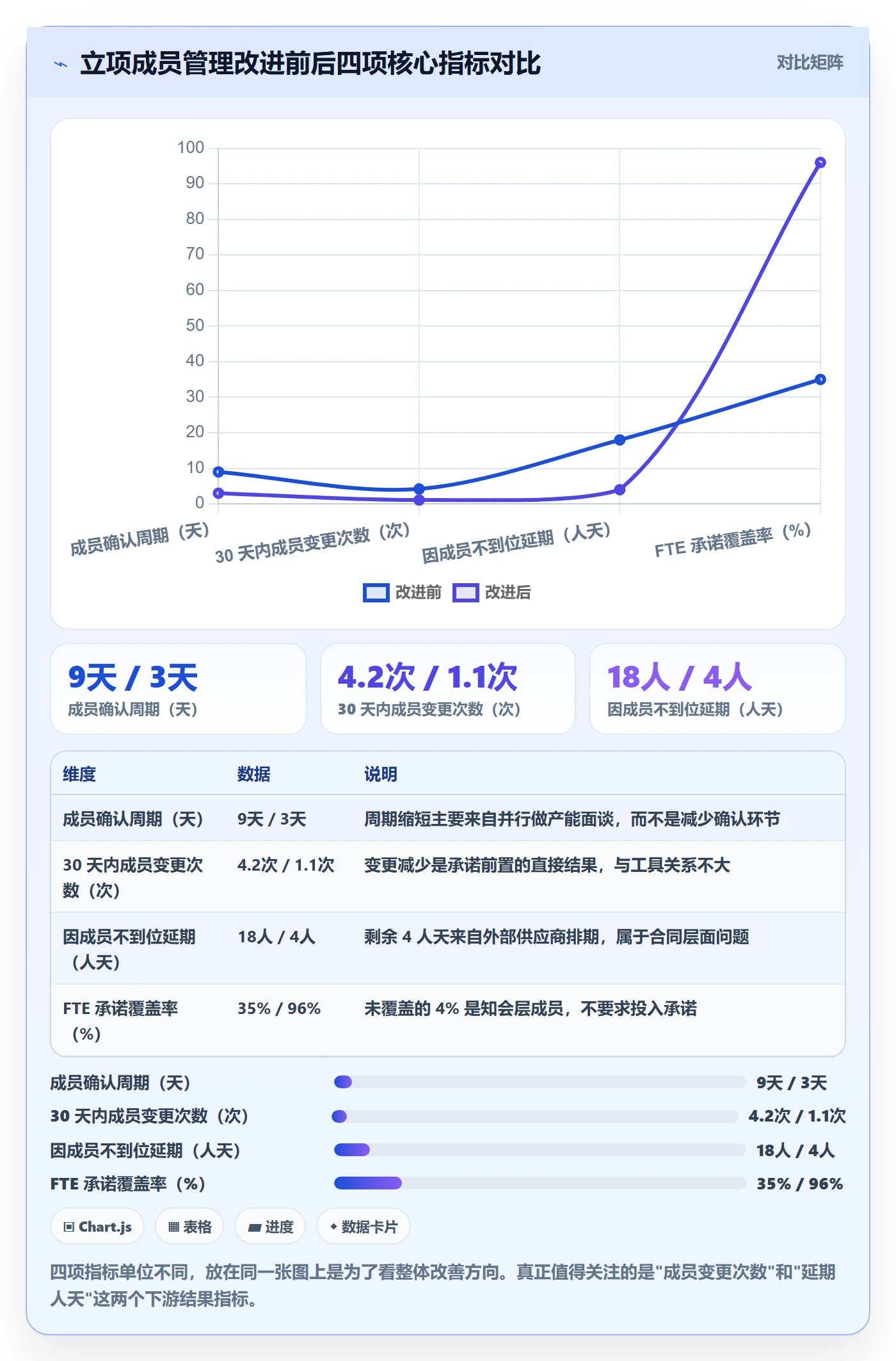 项目立项如何做好项目成员?PMO实操方法与操作步骤