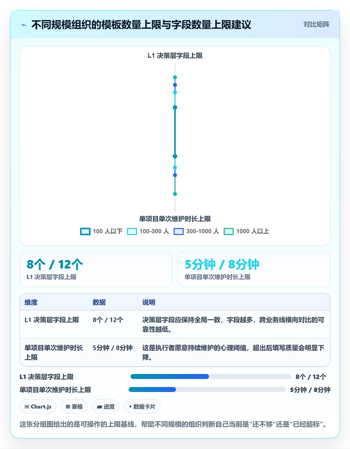 模板阶段怎么做?管理层效率提升:项目模板从0到1