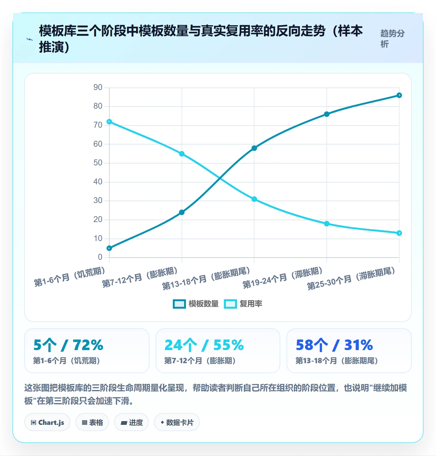 模板复用实操方法:PMO提升项目模板效率的入门指南方法与模板