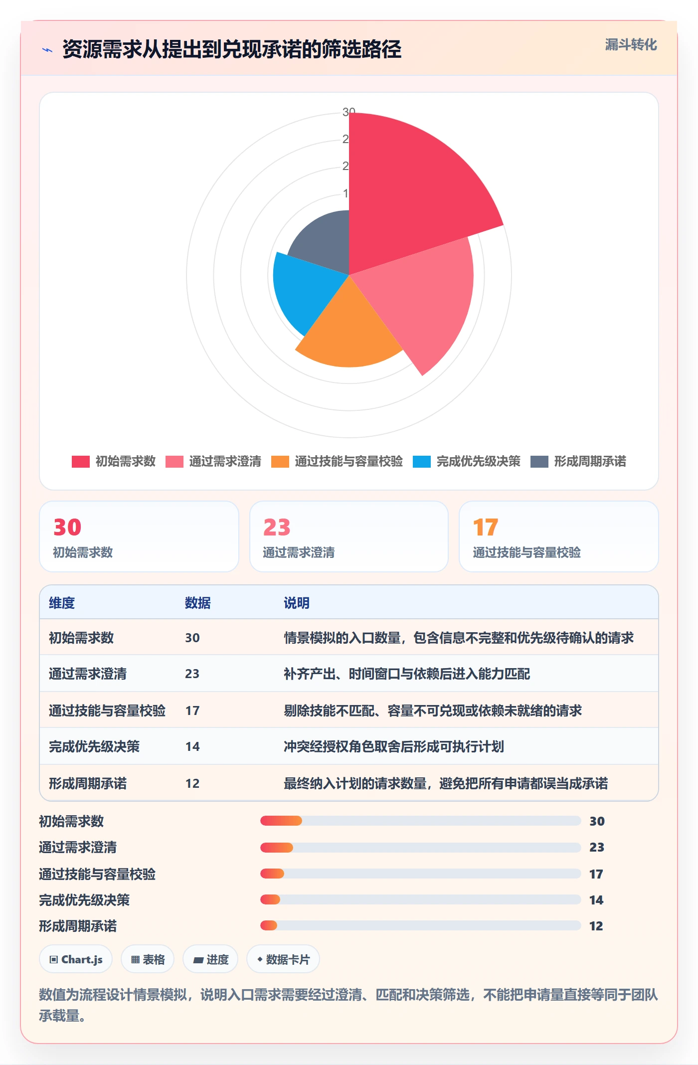 资源管理资源池教程：研发团队效率提升，避坑指南