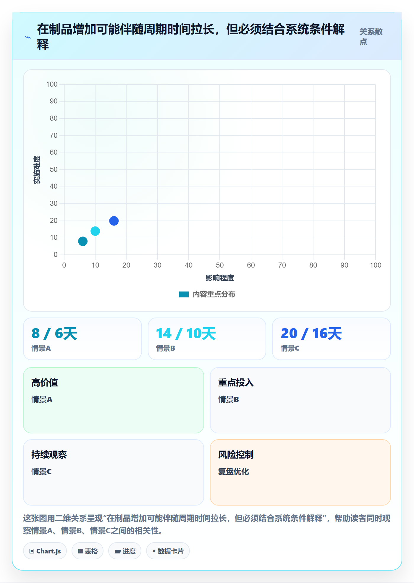 进行中管理指南：产品经理如何做好看板，制度设计全流程