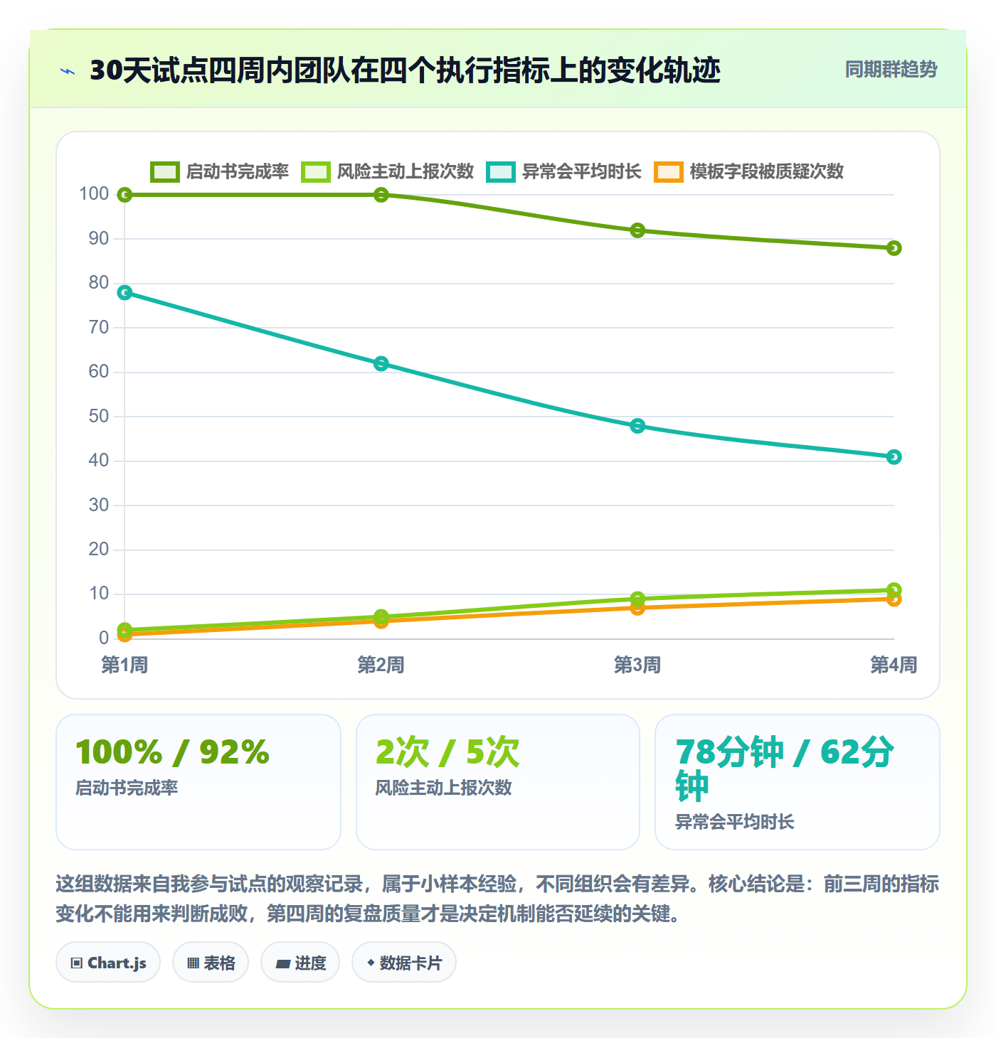 完成实操方法：管理层提升任务执行效率的风险控制方法与模板