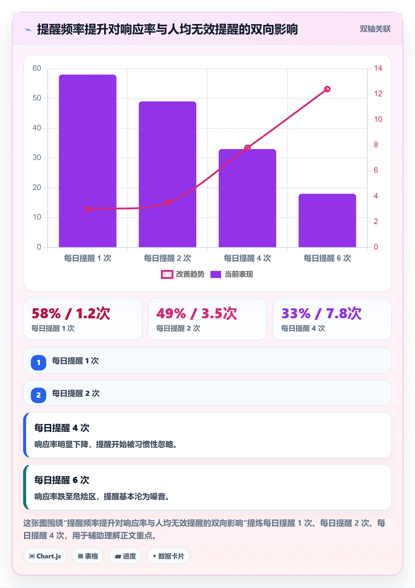 超期提醒最佳实践:实施团队任务提醒数据分析,常见问题
