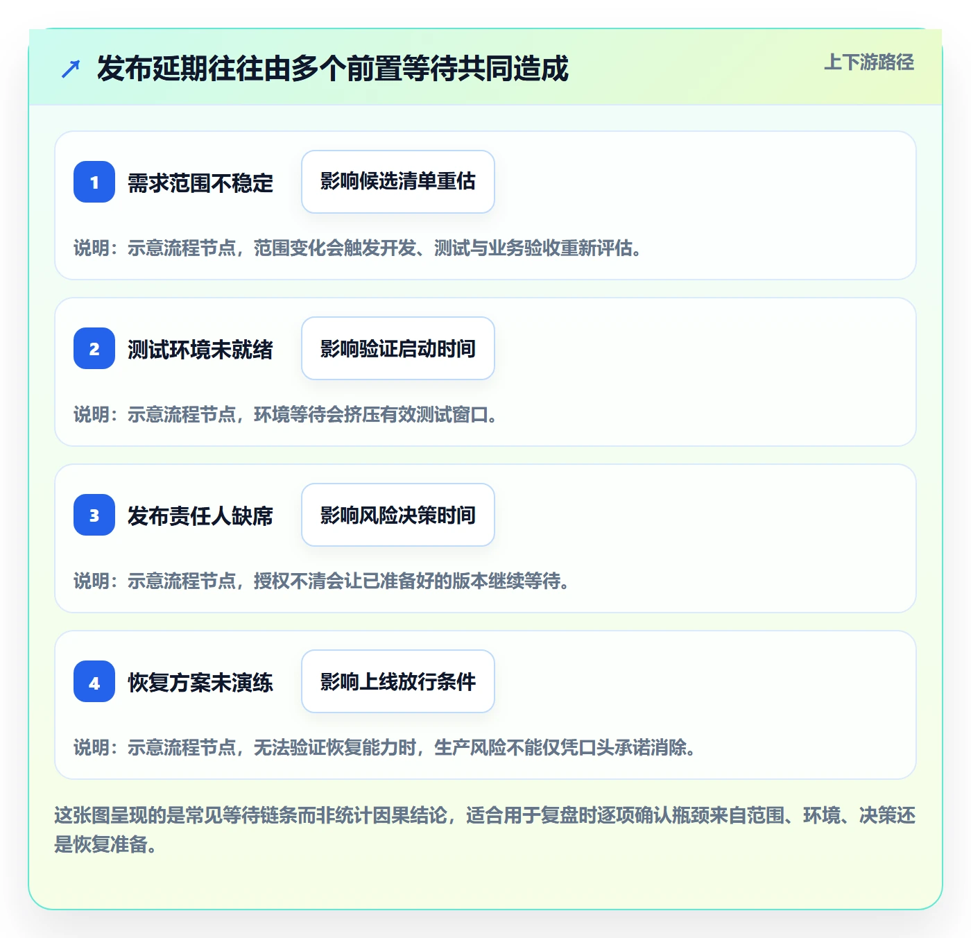 版本管理如何做好Release?企业管理者效率提升与操作步骤