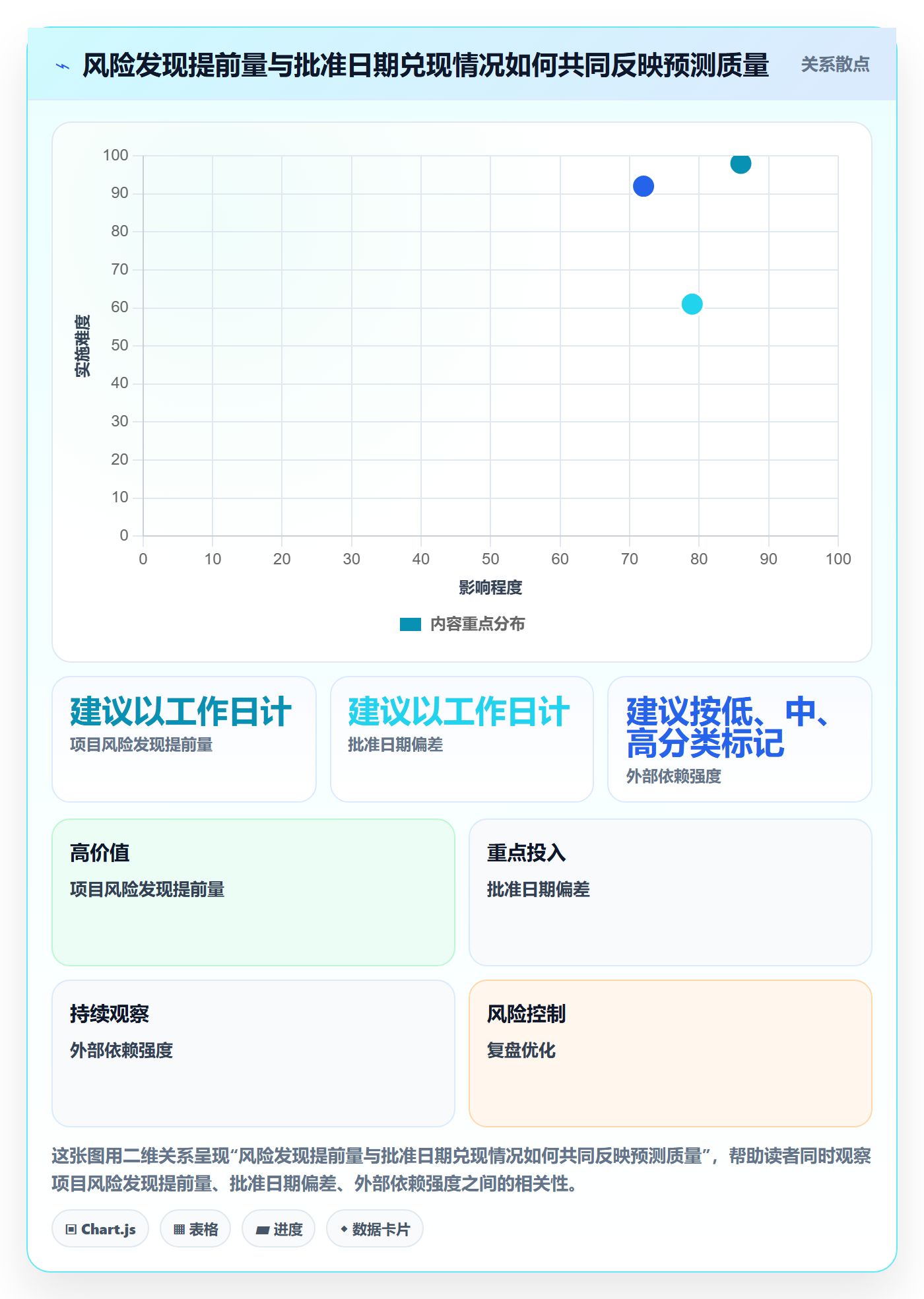 延期管理延期申请全流程：PMO协同管理与一文讲清