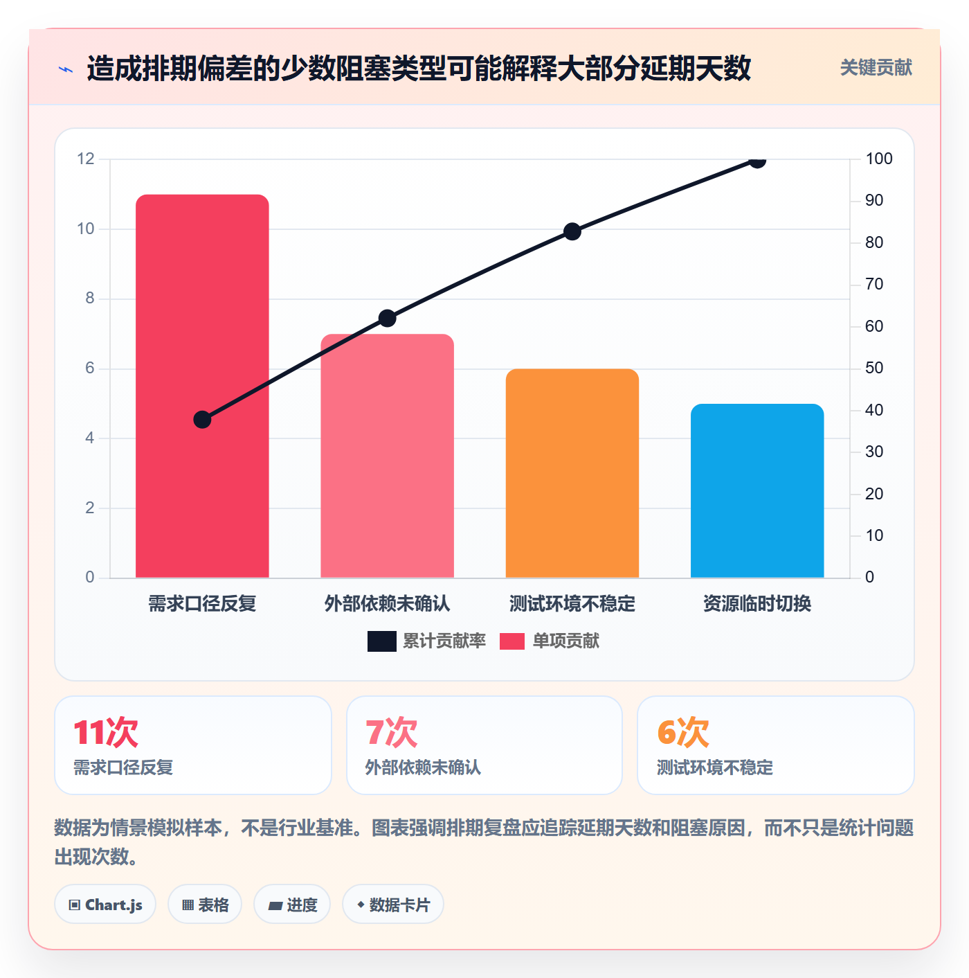 需求排期如何做好开发周期?项目负责人最佳实践与操作步骤