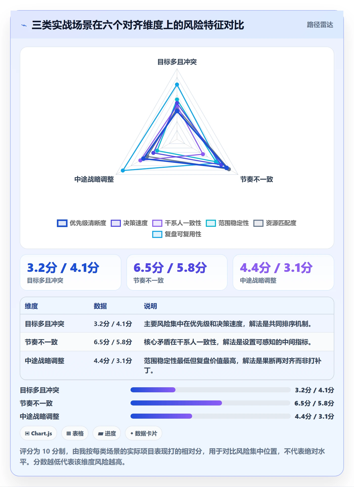 项目目标目标对齐全流程:项目经理流程优化与一文讲清