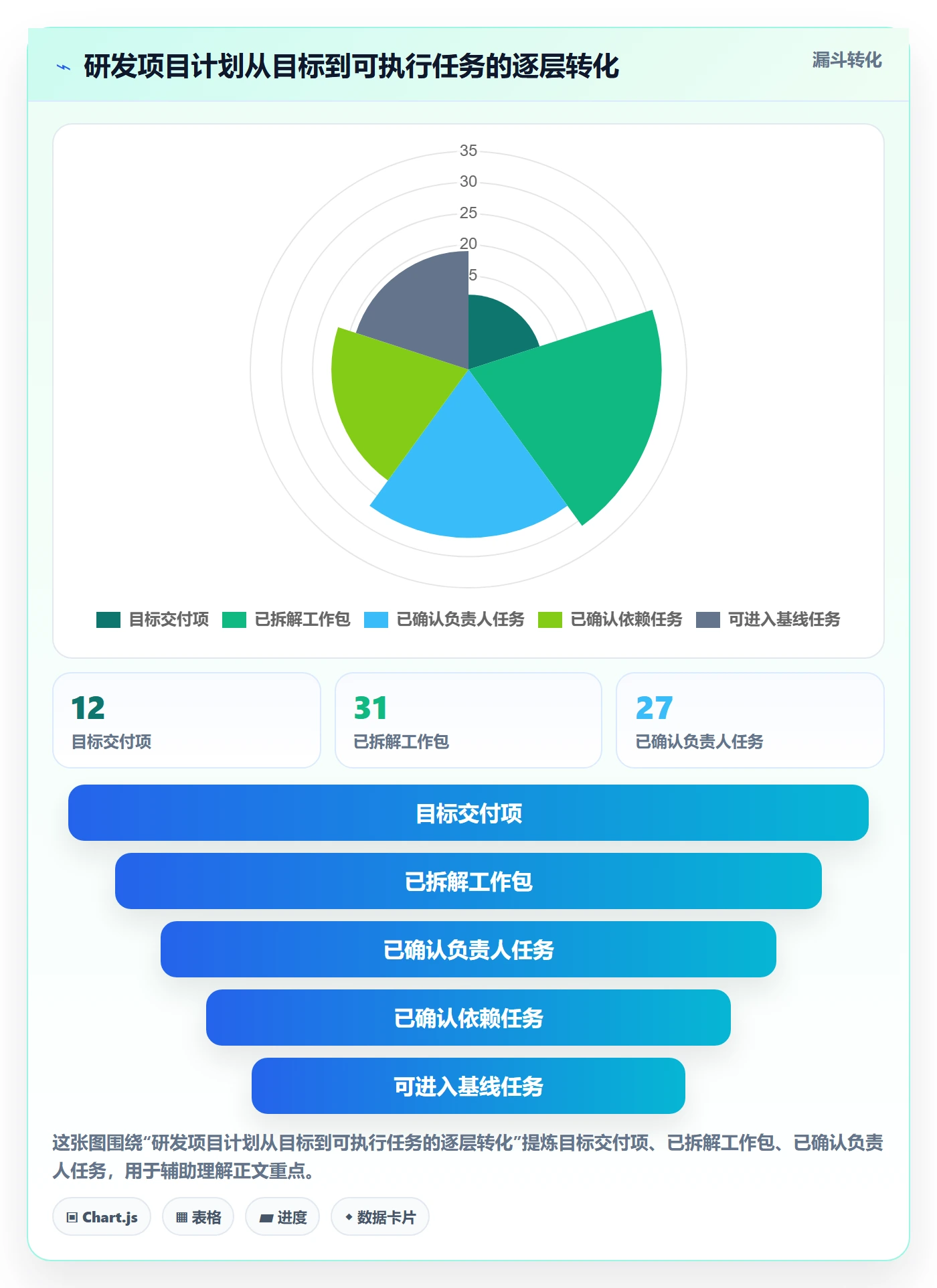 计划时间管理指南：研发团队如何做好甘特图，效率提升全流程