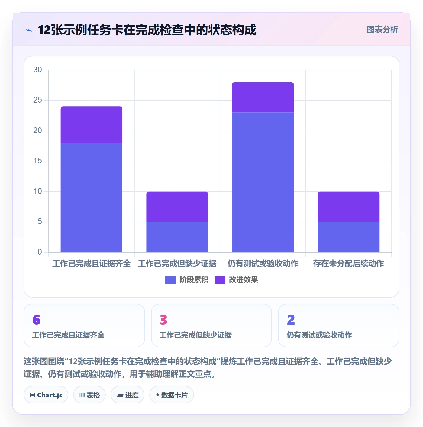 看板已完成教程:项目成员实操方法,避坑指南