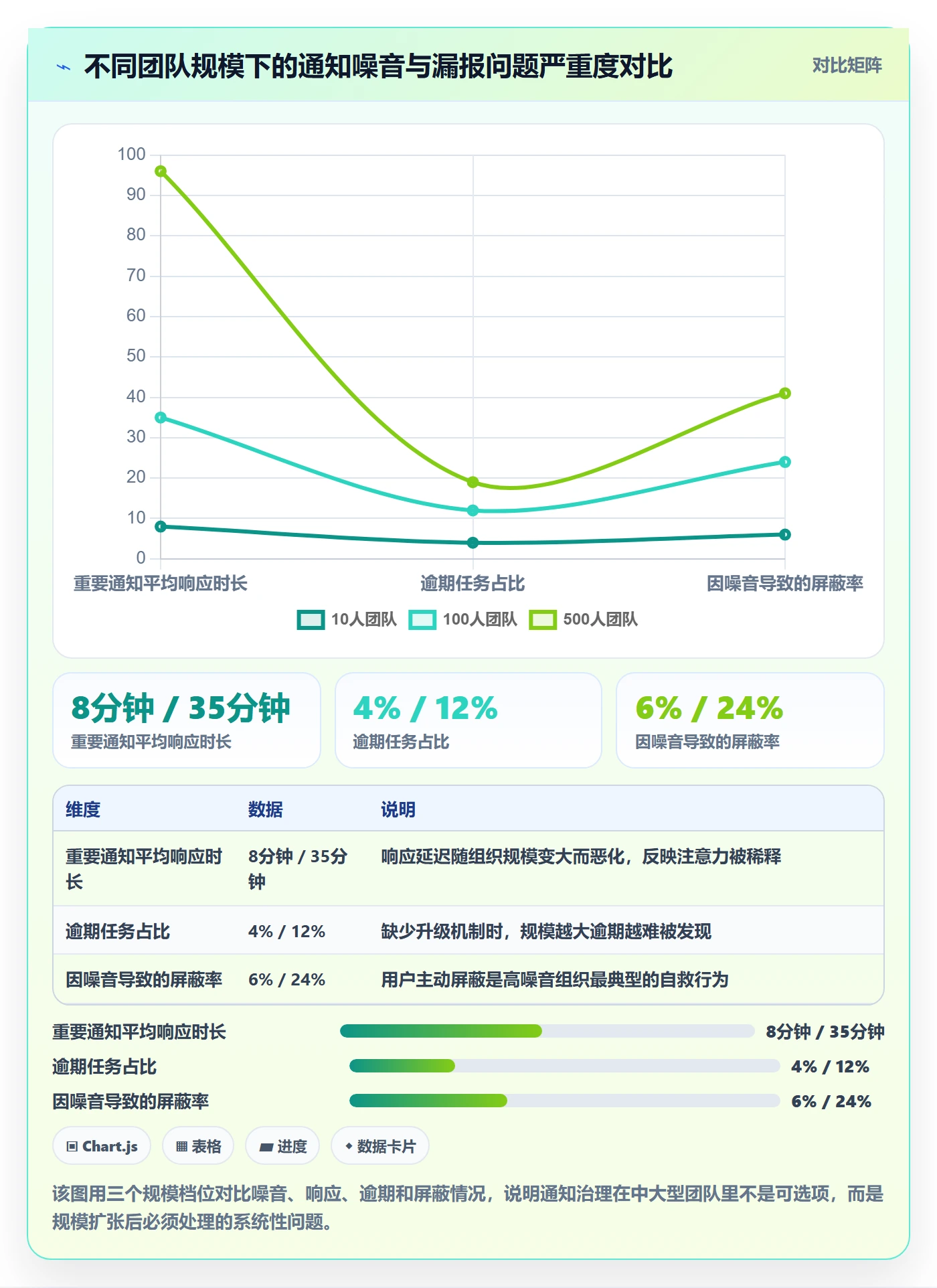 消息通知最佳实践:研发团队任务提醒落地方案,常见问题
