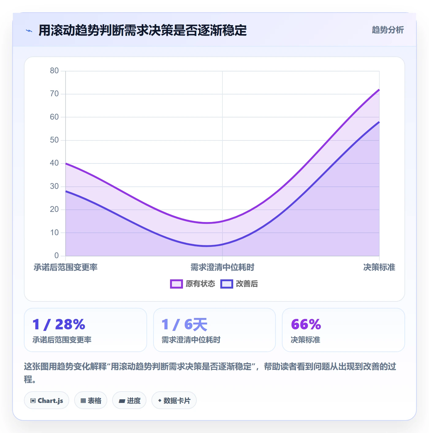 需求优先级管理方法大全:产品经理需求管理流程优化落地清单