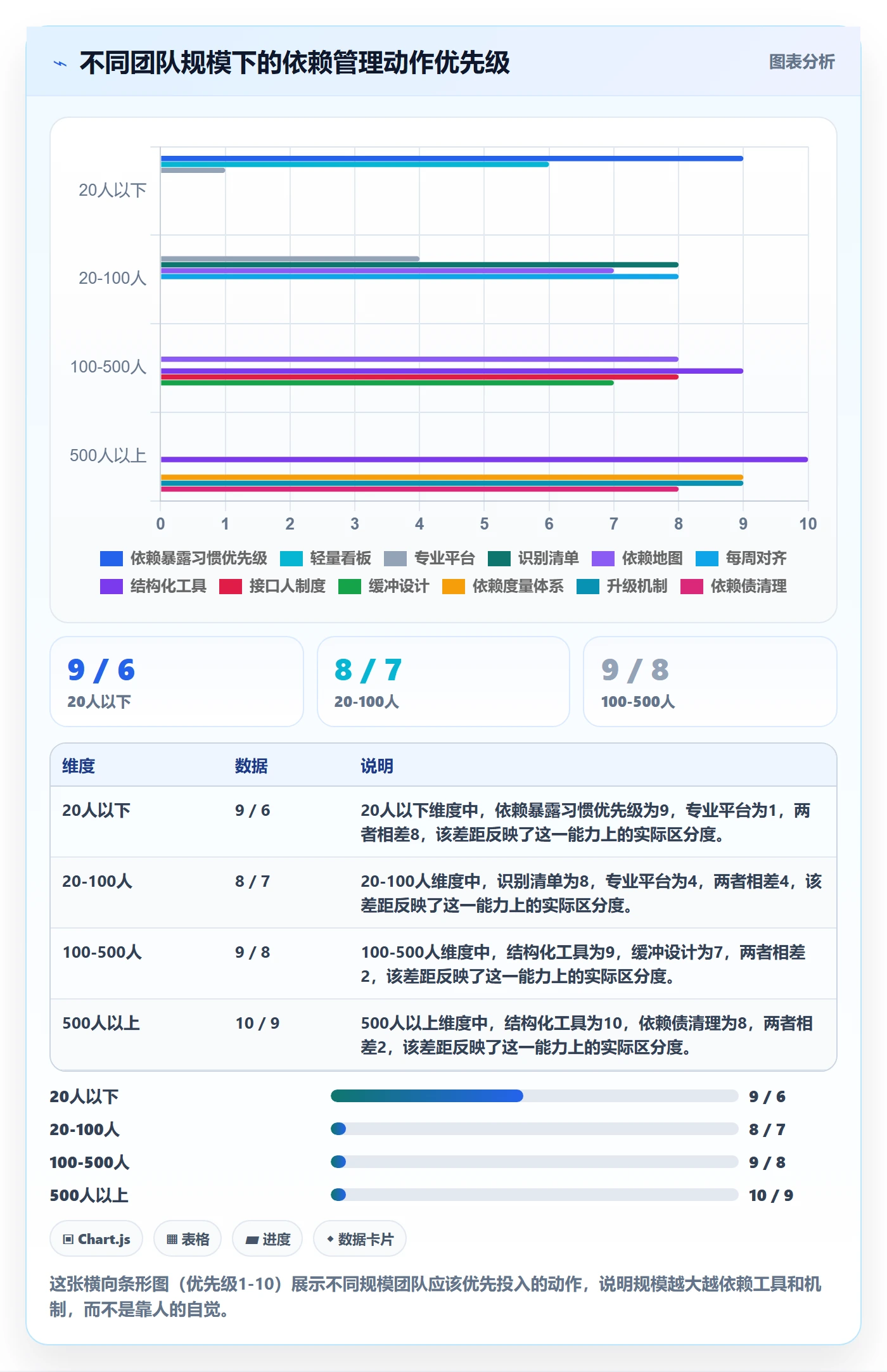 依赖冲突管理指南:研发团队如何做好任务依赖,效率提升全流程