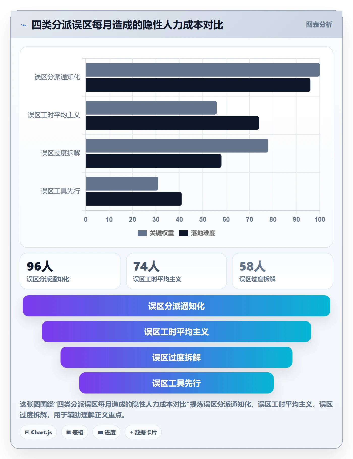 多人任务管理指南：产品经理如何做好任务分派，制度设计全流程