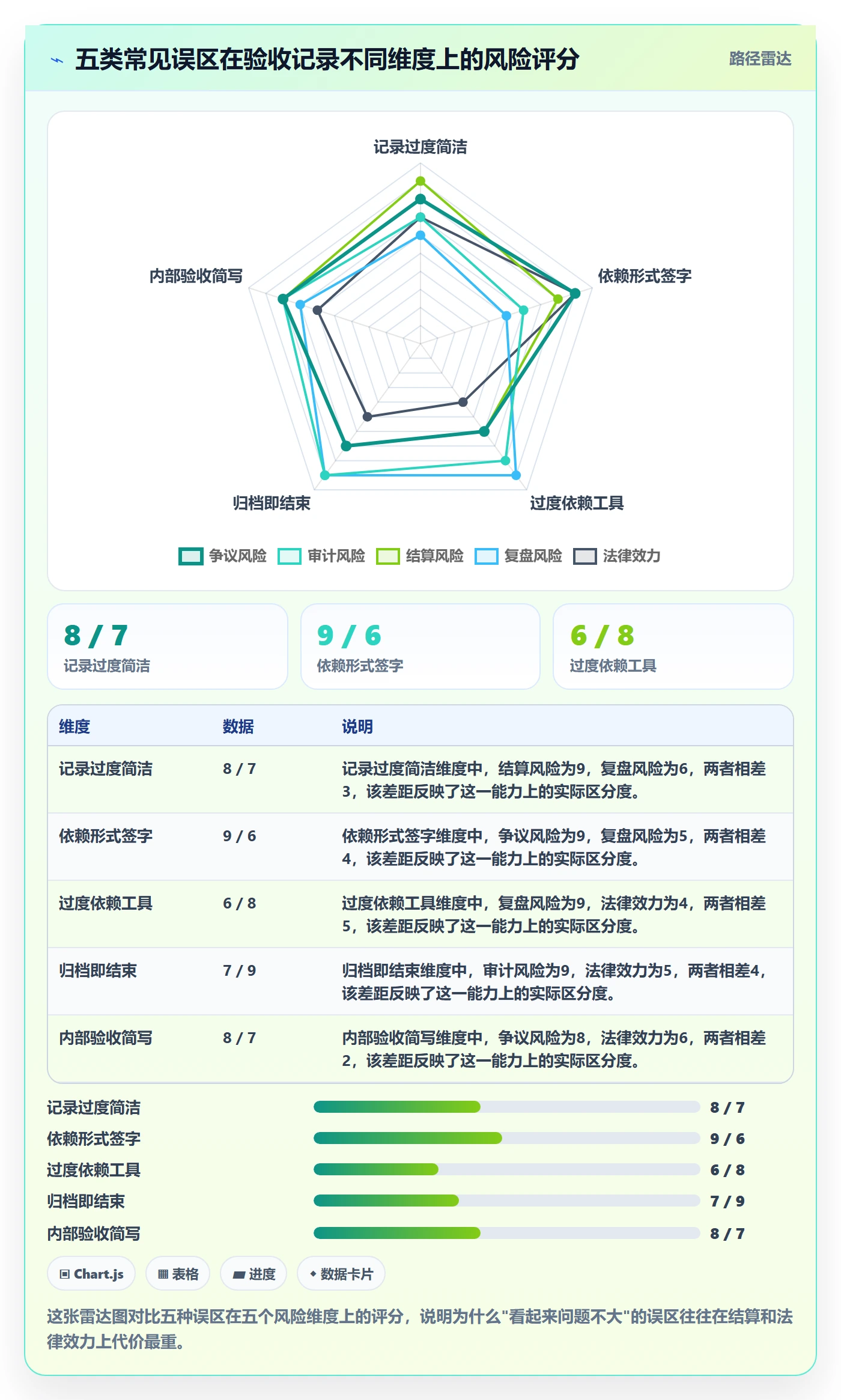 任务验收如何做好验收记录？项目经理实操方法与操作步骤