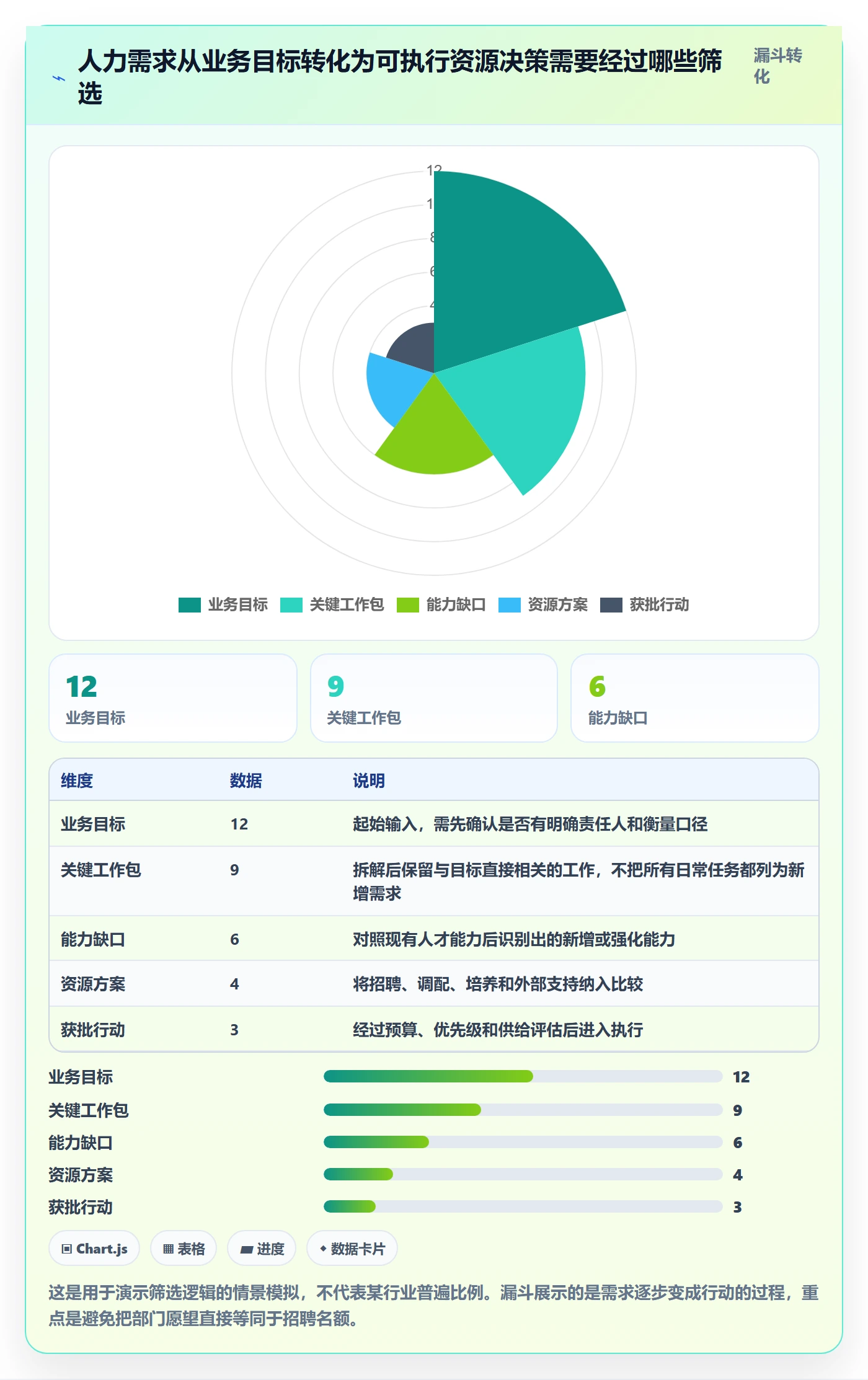 人力资源计划如何做好人力规划？跨部门团队协同管理与操作步骤