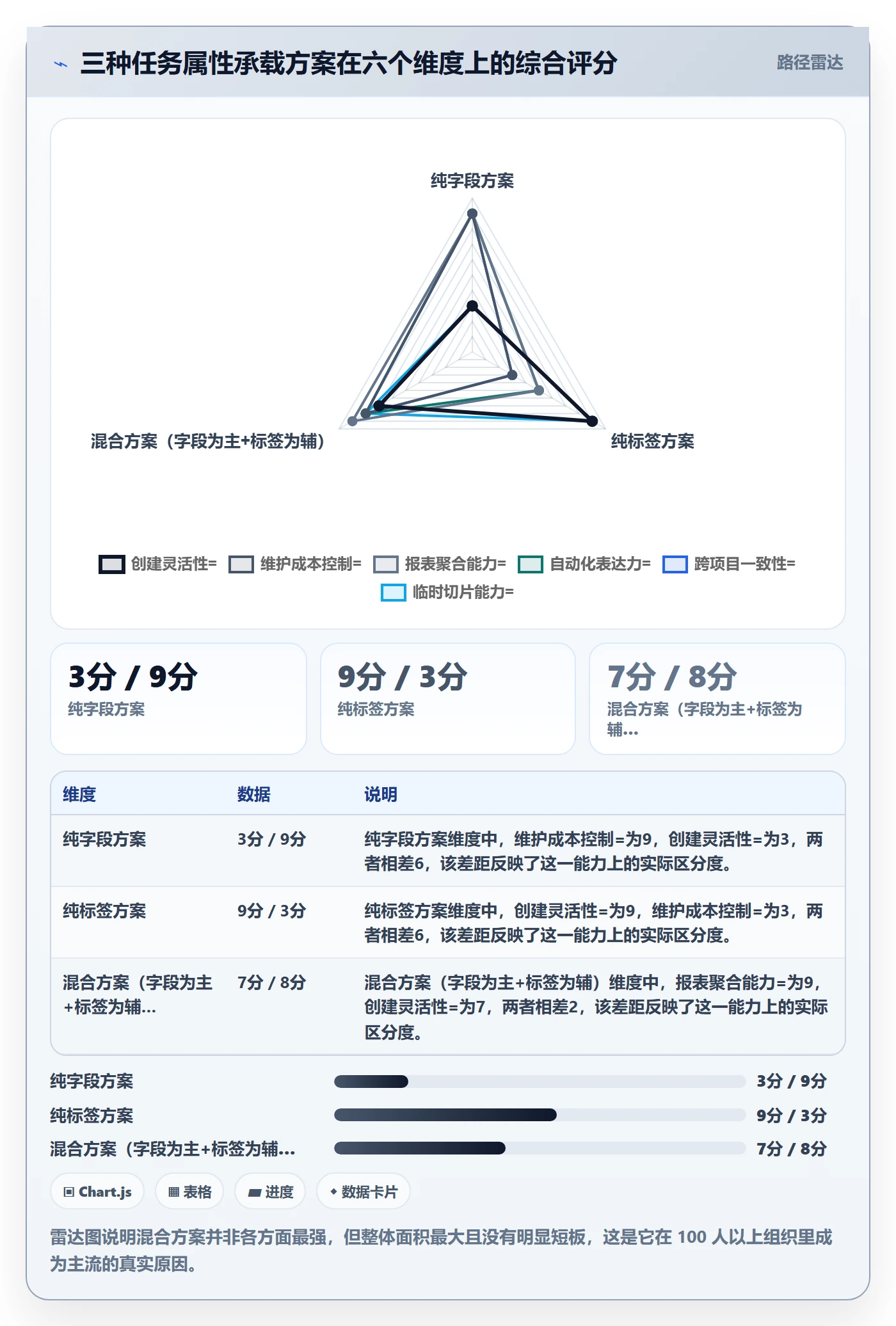 标签落地方案:产品经理开展任务属性的最佳实践案例解析