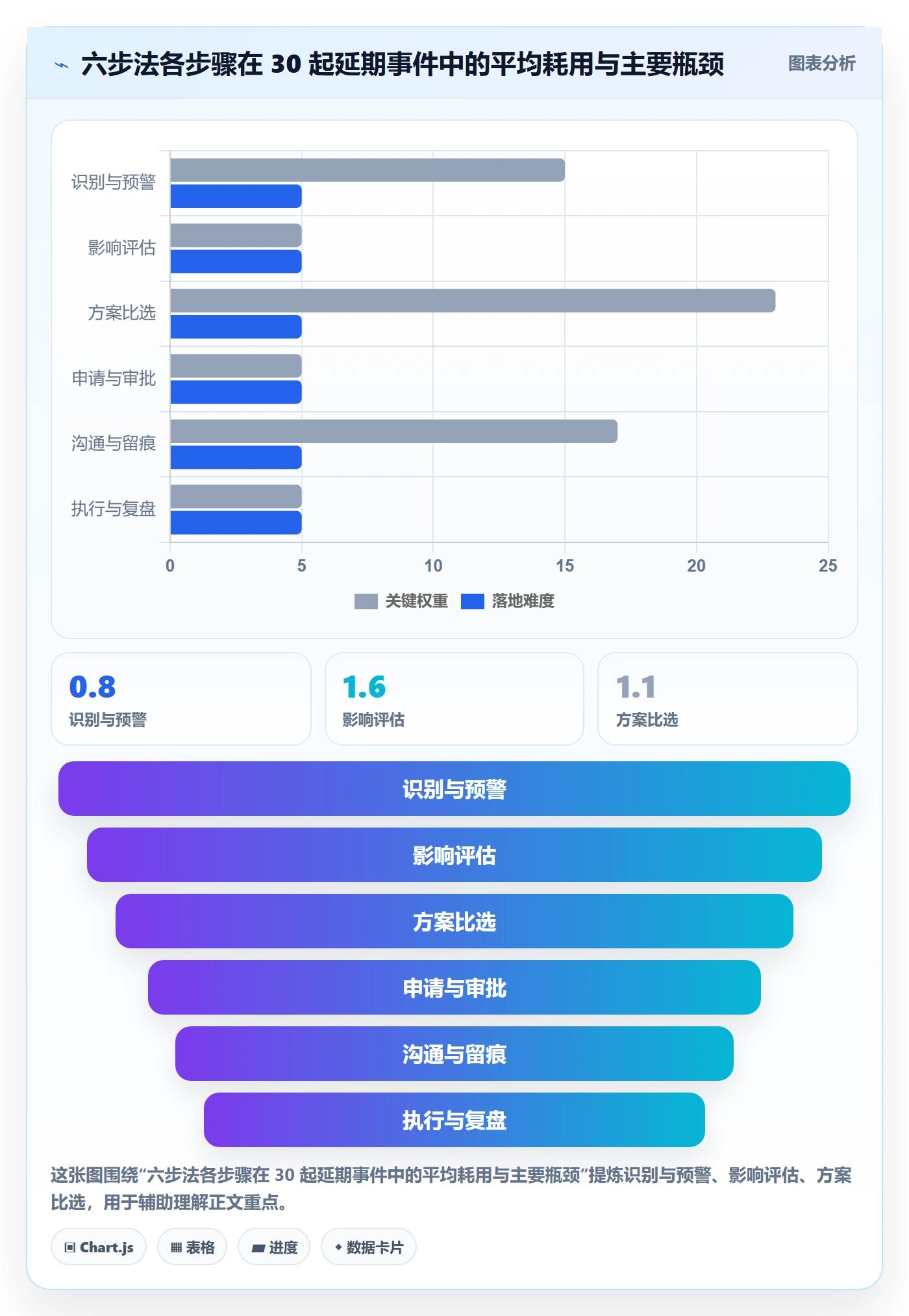 延期流程与规范:项目负责人任务执行入门指南关键指标