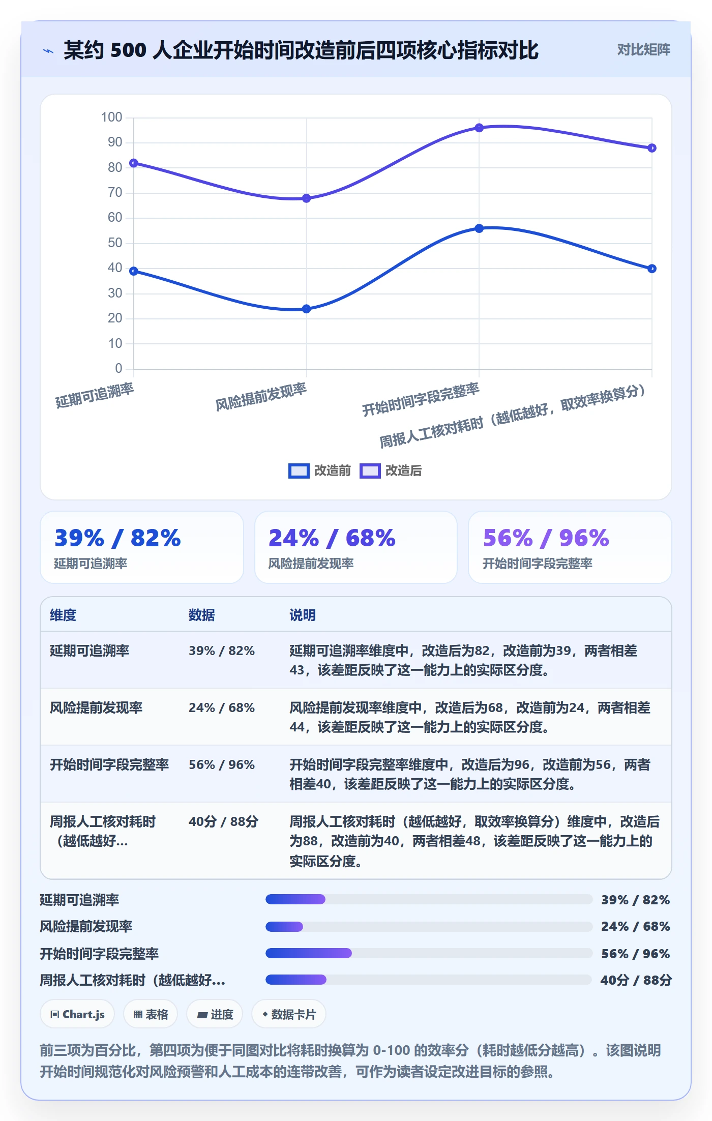 任务属性开始时间全流程:管理层风险控制与一文讲清