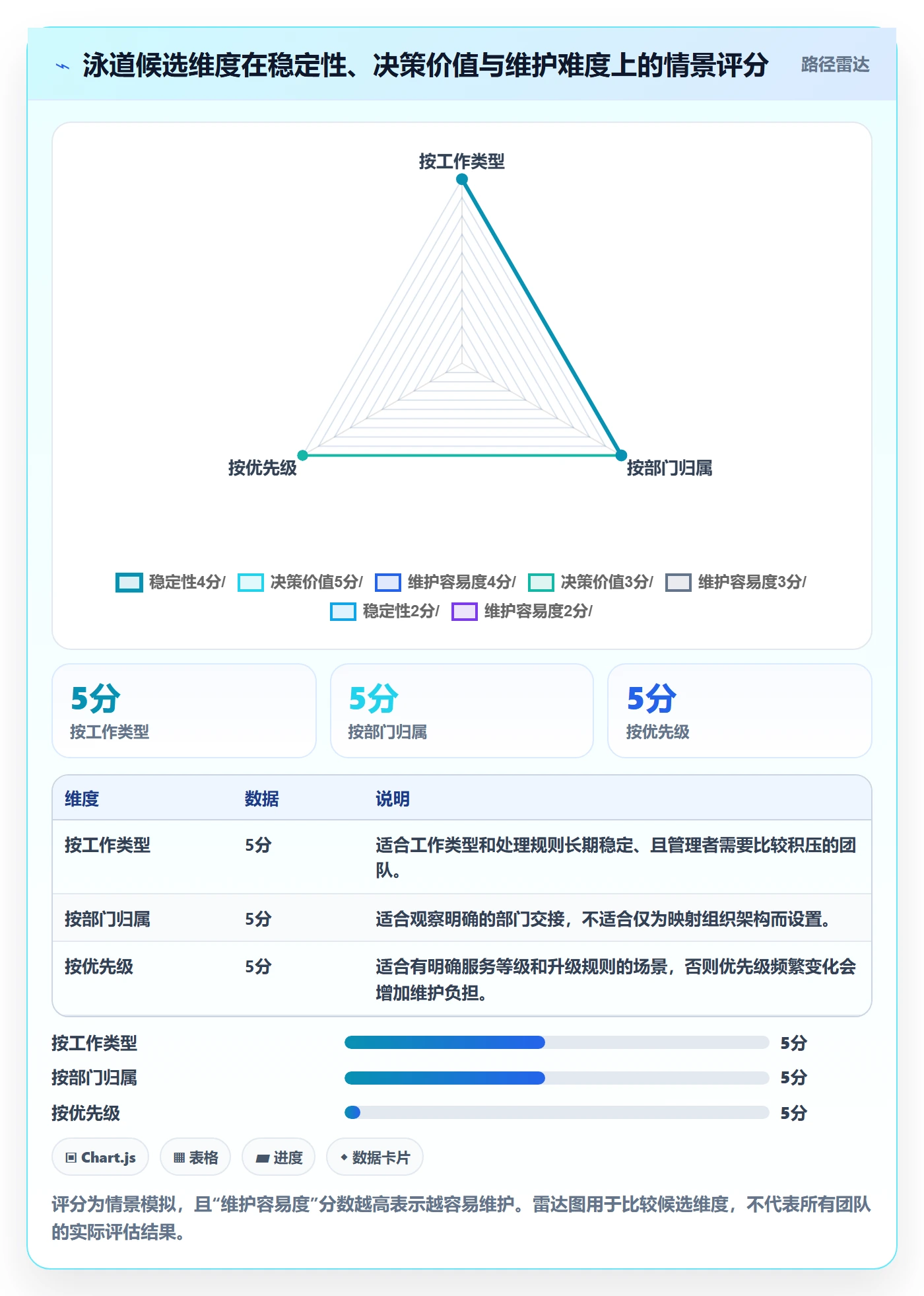 泳道实操方法:企业管理者提升看板效率的流程优化方法与模板