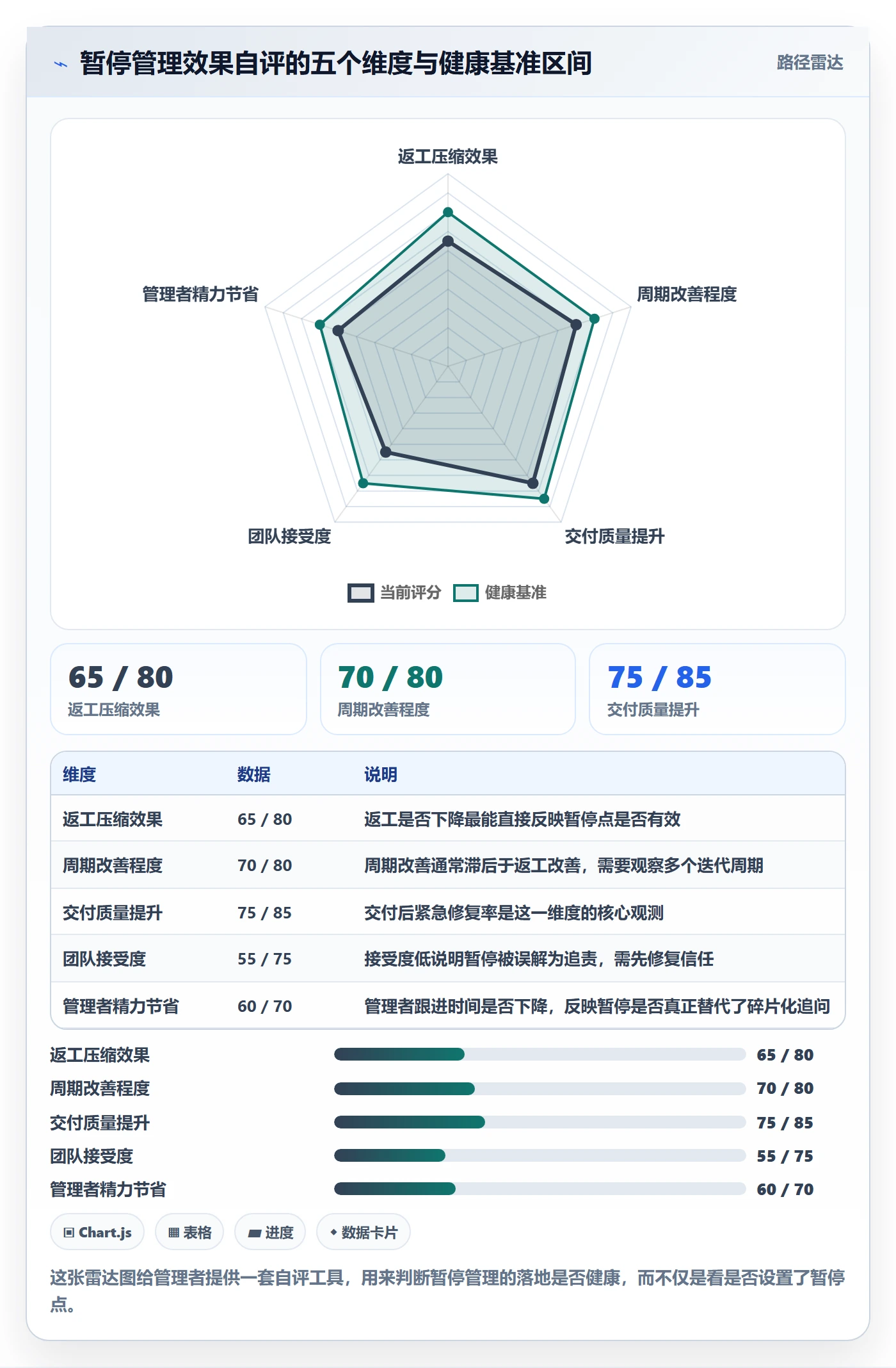 暂停管理指南:企业管理者如何做好任务执行,效率提升全流程