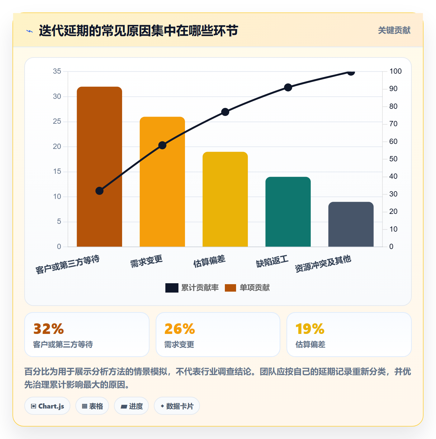 迭代规划流程与规范：实施团队需求排期实操方法关键指标