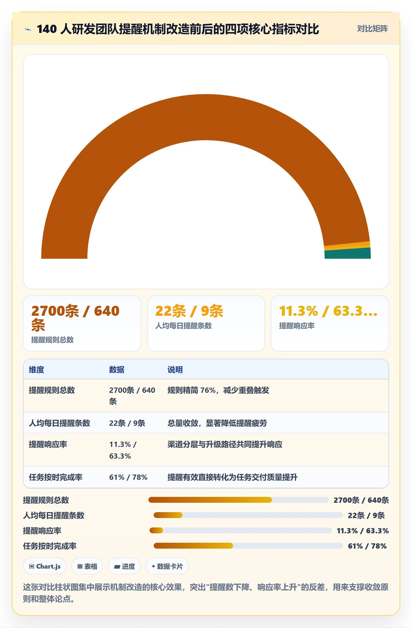 自动提醒最佳实践:实施团队任务提醒入门指南,常见问题