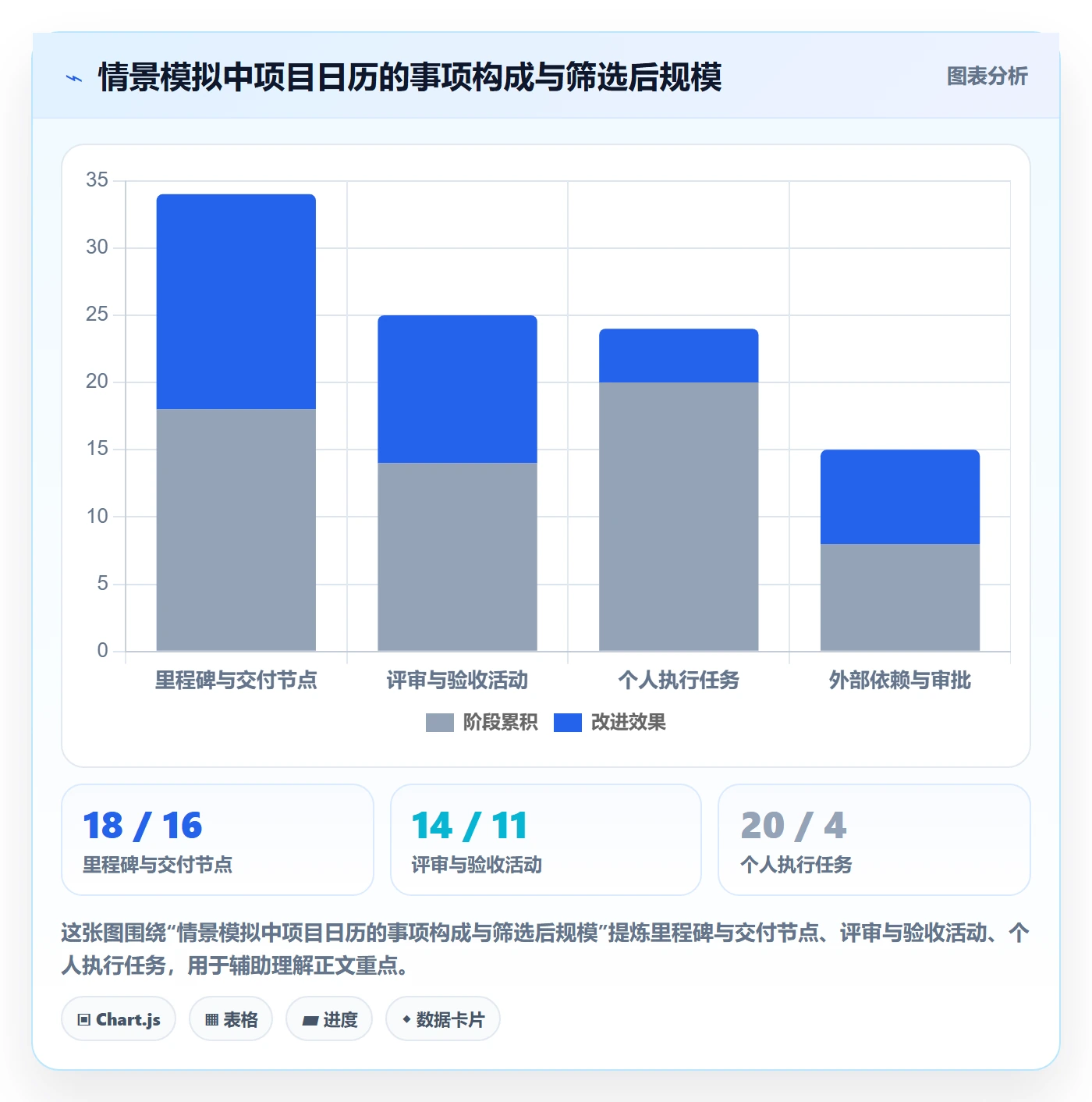 项目日历落地方案:项目经理开展日历视图的协同管理案例解析