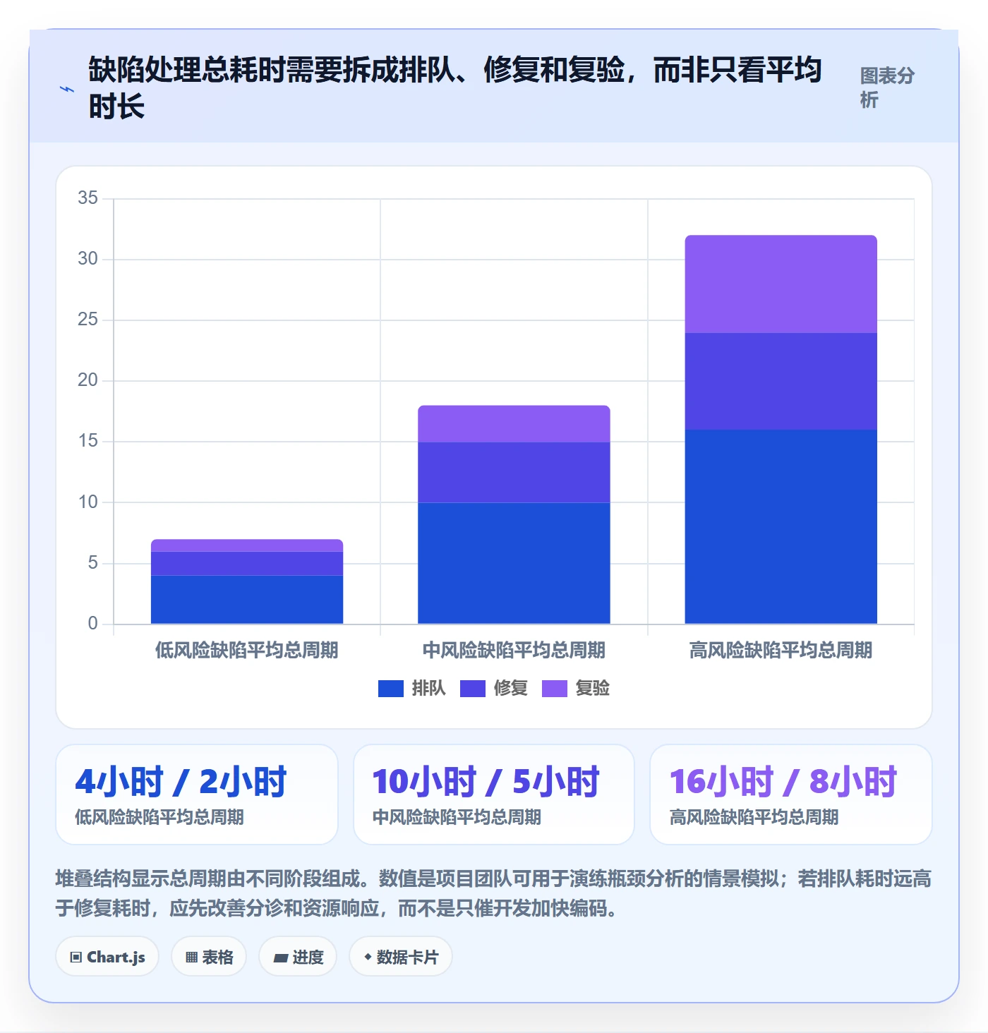 验证管理指南:项目成员如何做好Bug / 缺陷,落地方案全流程