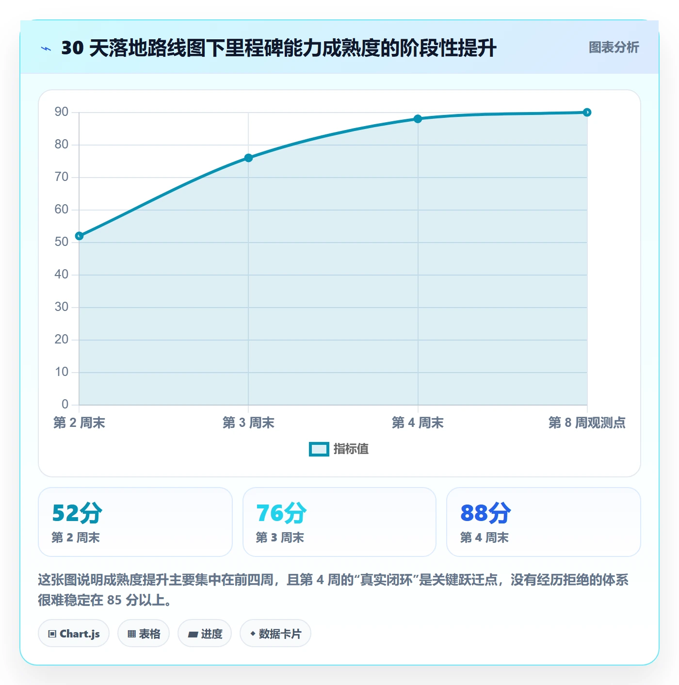 里程碑如何做好里程碑?管理层最佳实践与操作步骤
