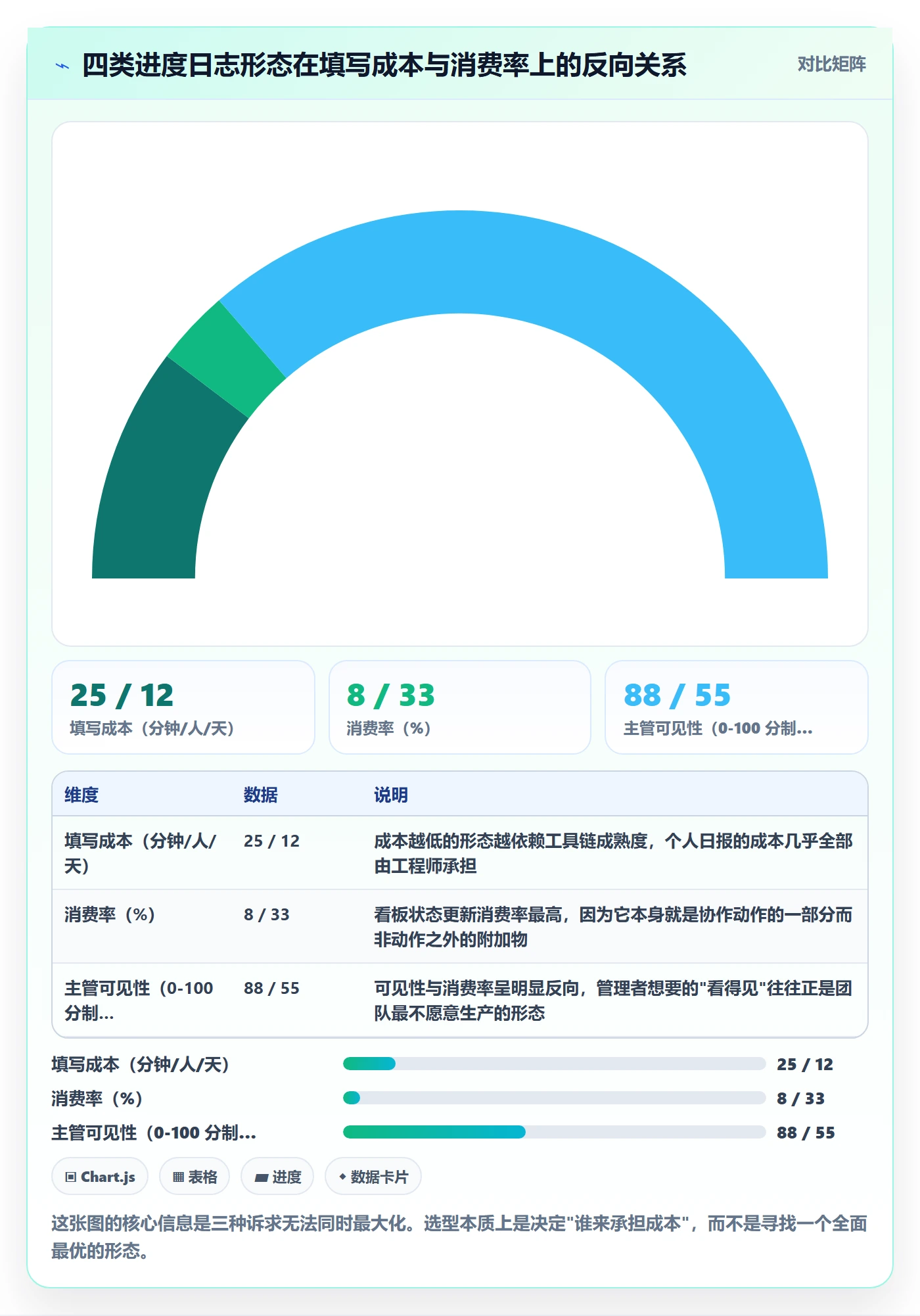 进度日志最佳实践：研发团队进度跟踪流程优化，常见问题