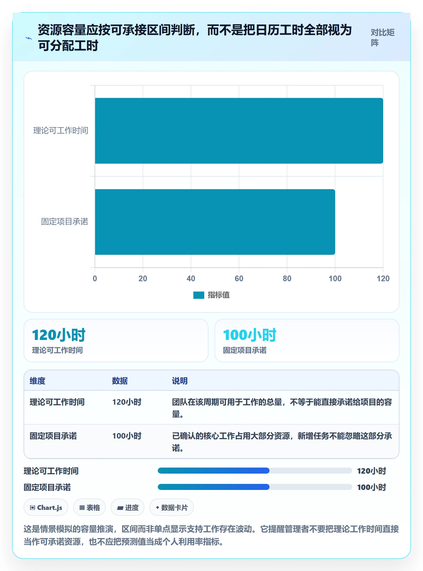 周报工时怎么做?跨部门团队最佳实践:工时表从0到1