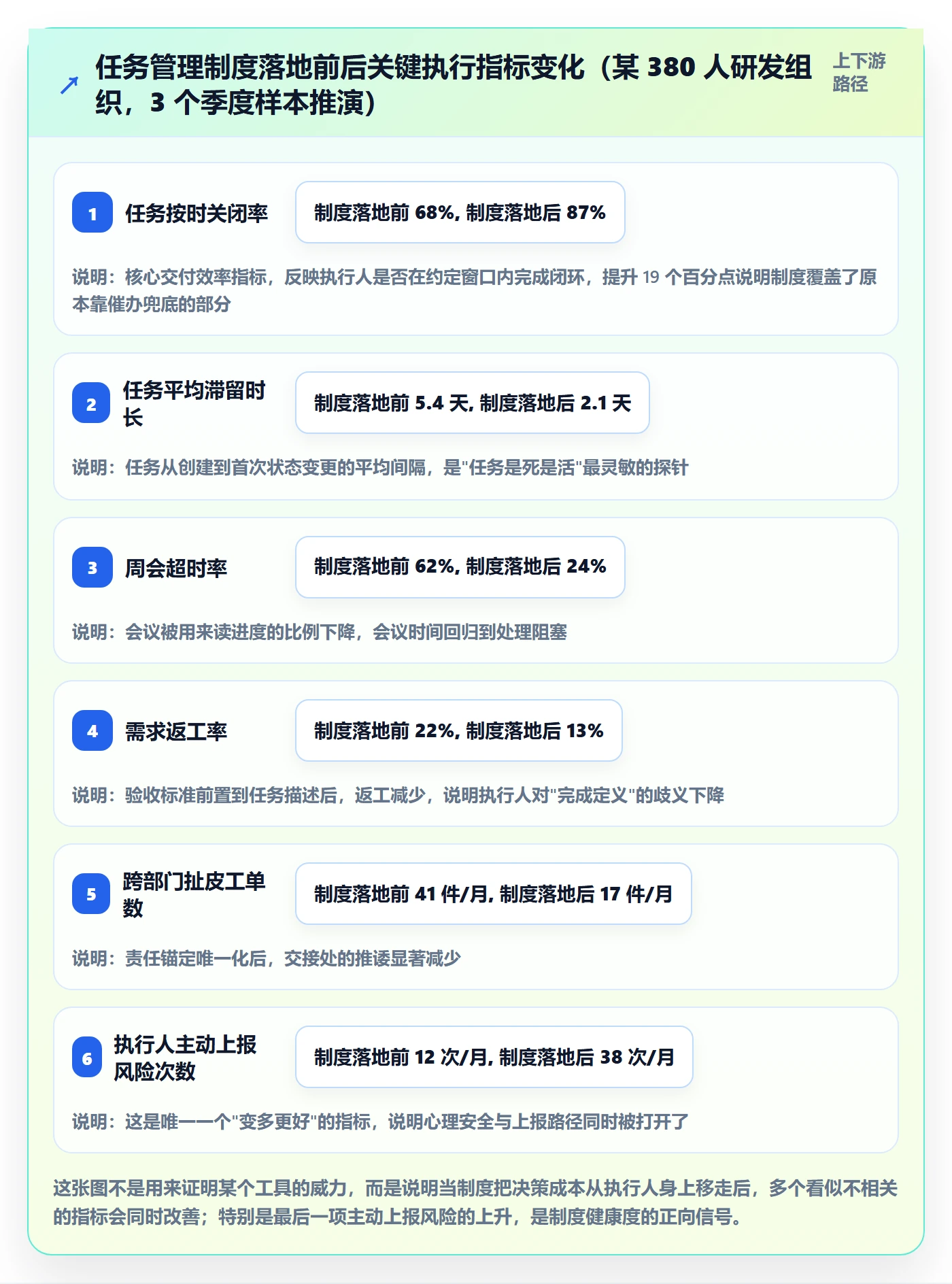 执行人管理方法大全：项目负责人任务管理制度设计落地清单