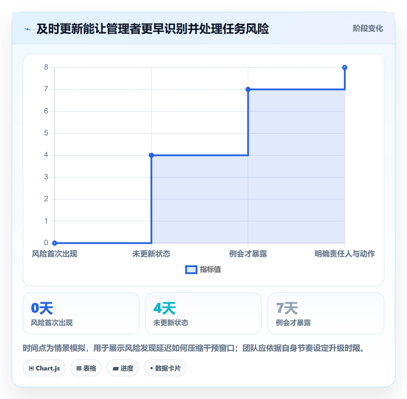 列表视图任务列表全流程：管理层实操方法与一文讲清