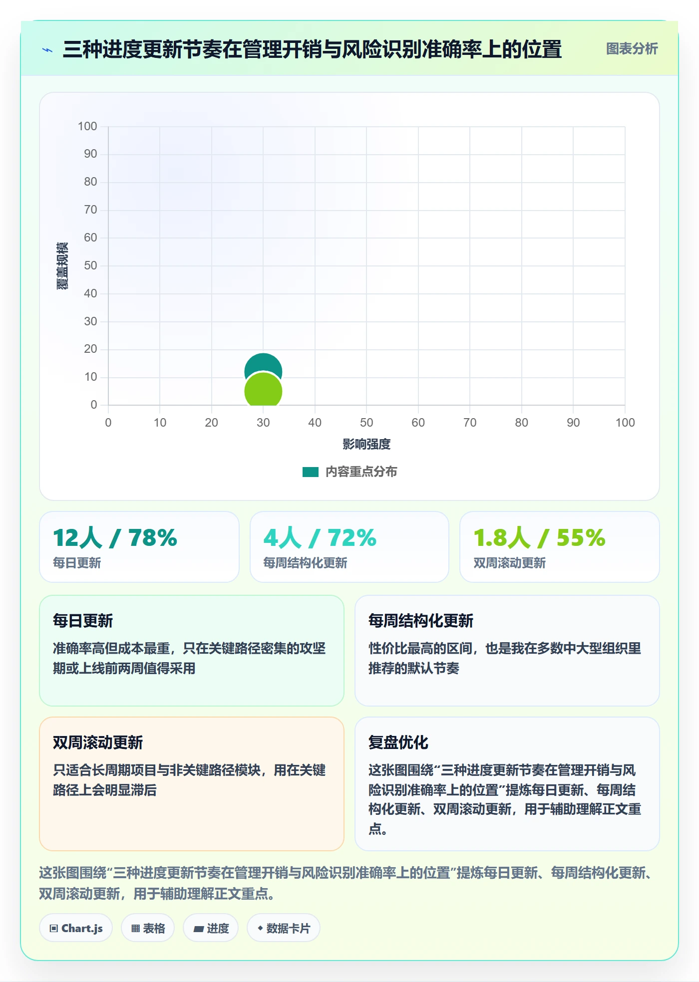 进度更新最佳实践:项目经理进度管理风险控制,常见问题