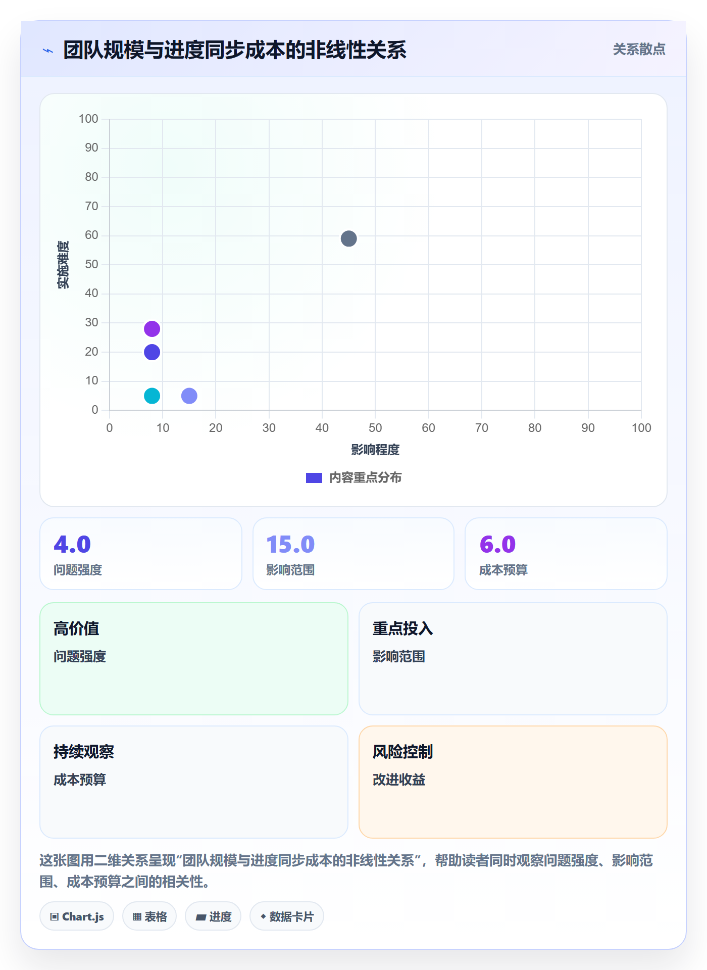 实际进度管理指南:研发团队如何做好进度管理,协同管理全流程