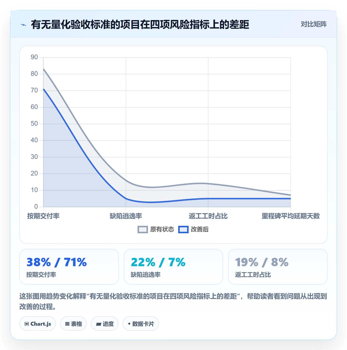 节点验收落地方案：企业管理者开展里程碑的风险控制案例解析
