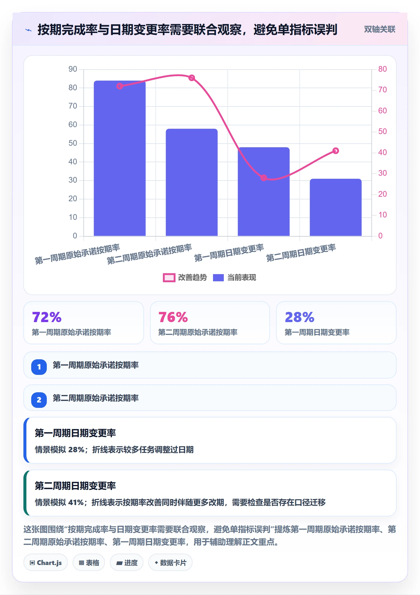 截止日期流程与规范:项目成员日历视图最佳实践关键指标