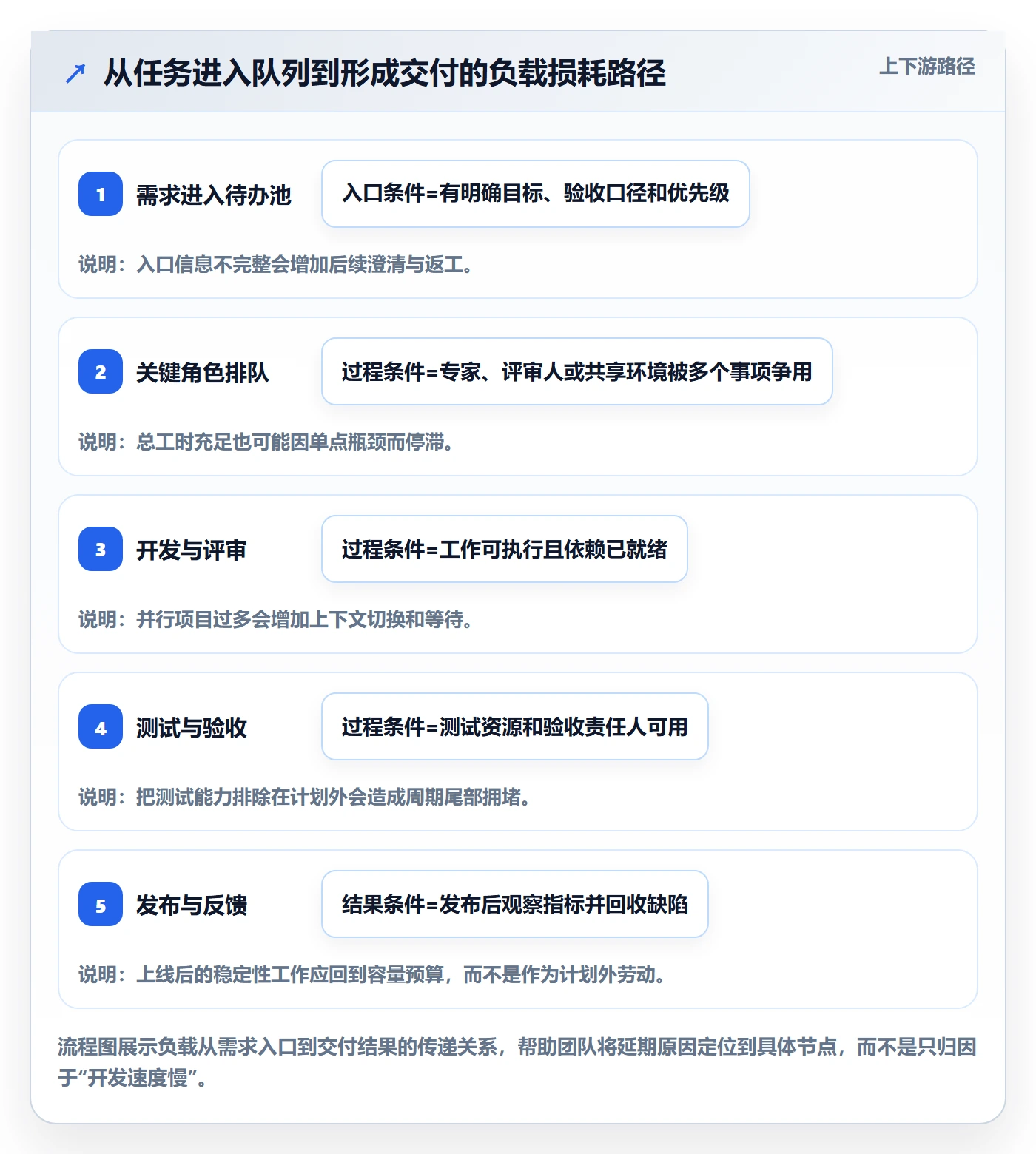 工作负载管理指南：研发团队如何做好资源负载，入门指南全流程