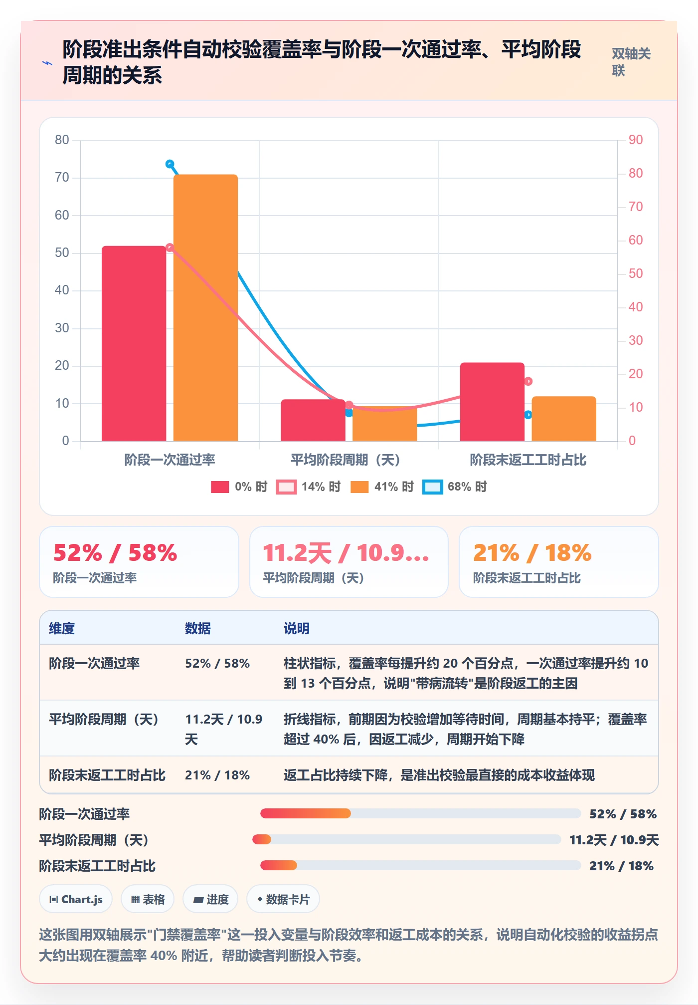 项目阶段如何做好阶段状态?管理层效率提升与操作步骤