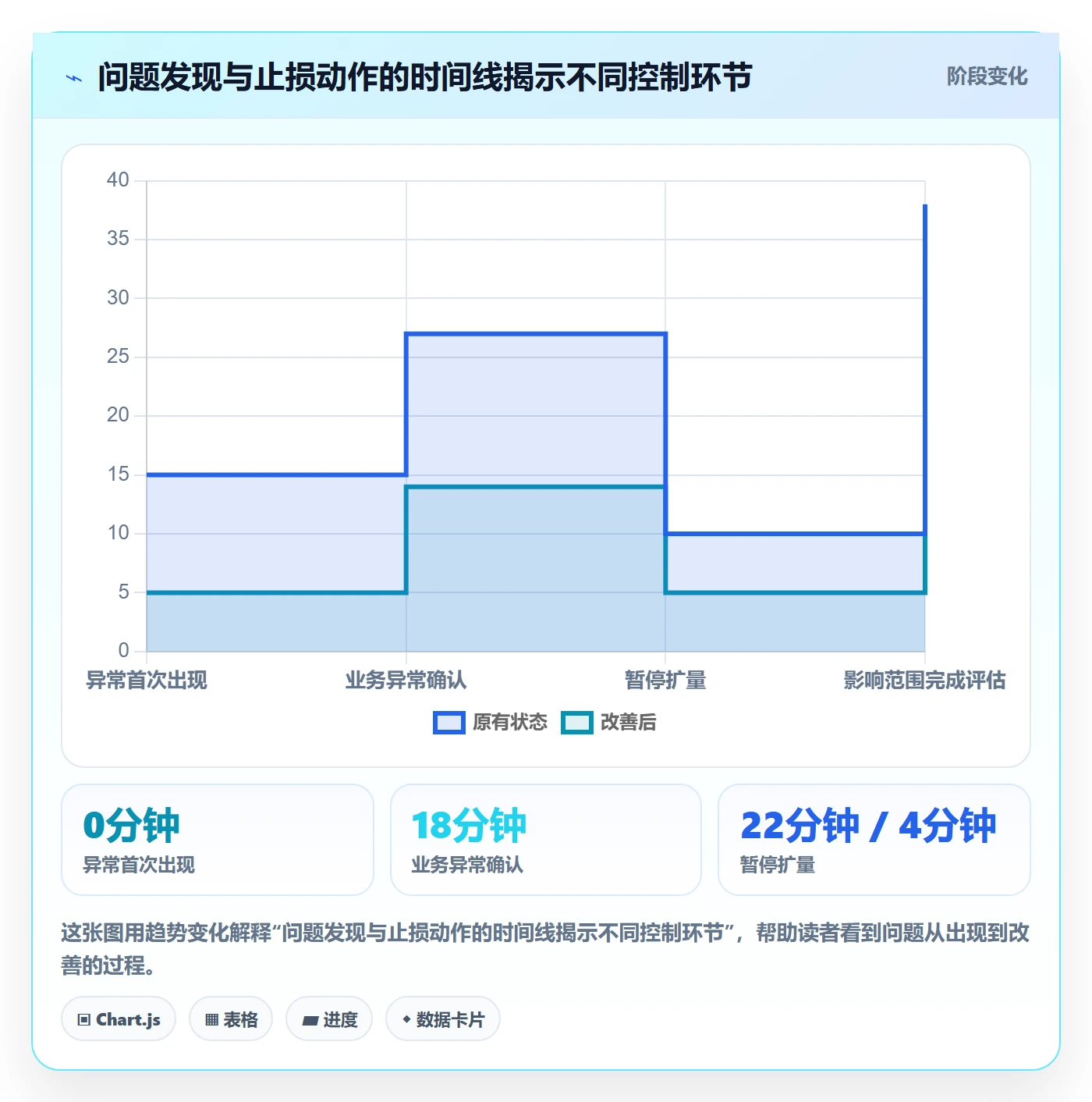 灰度发布实操方法：PMO提升发布管理效率的流程优化方法与模板