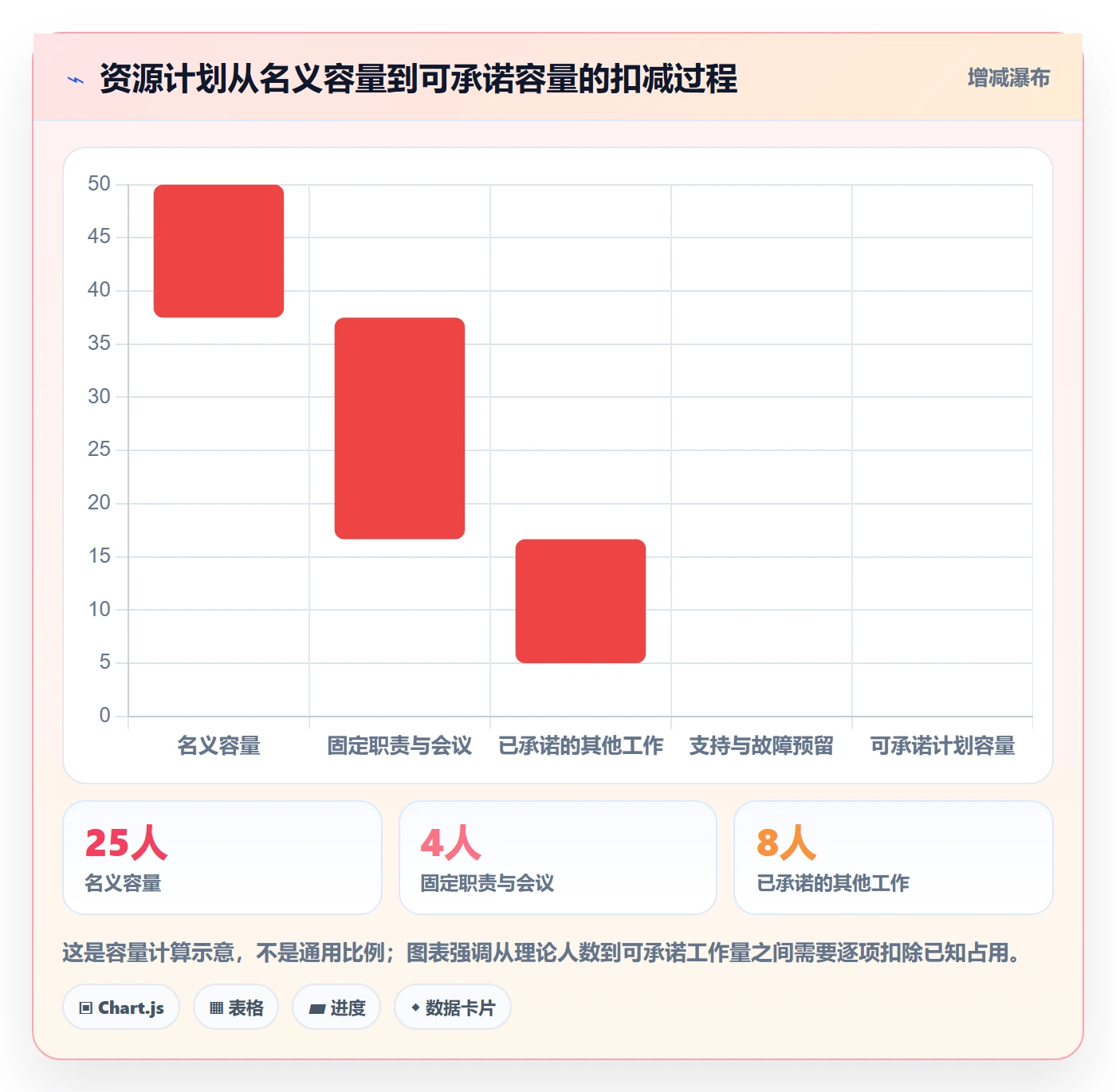 资源管理技能全流程:产品经理最佳实践与一文讲清